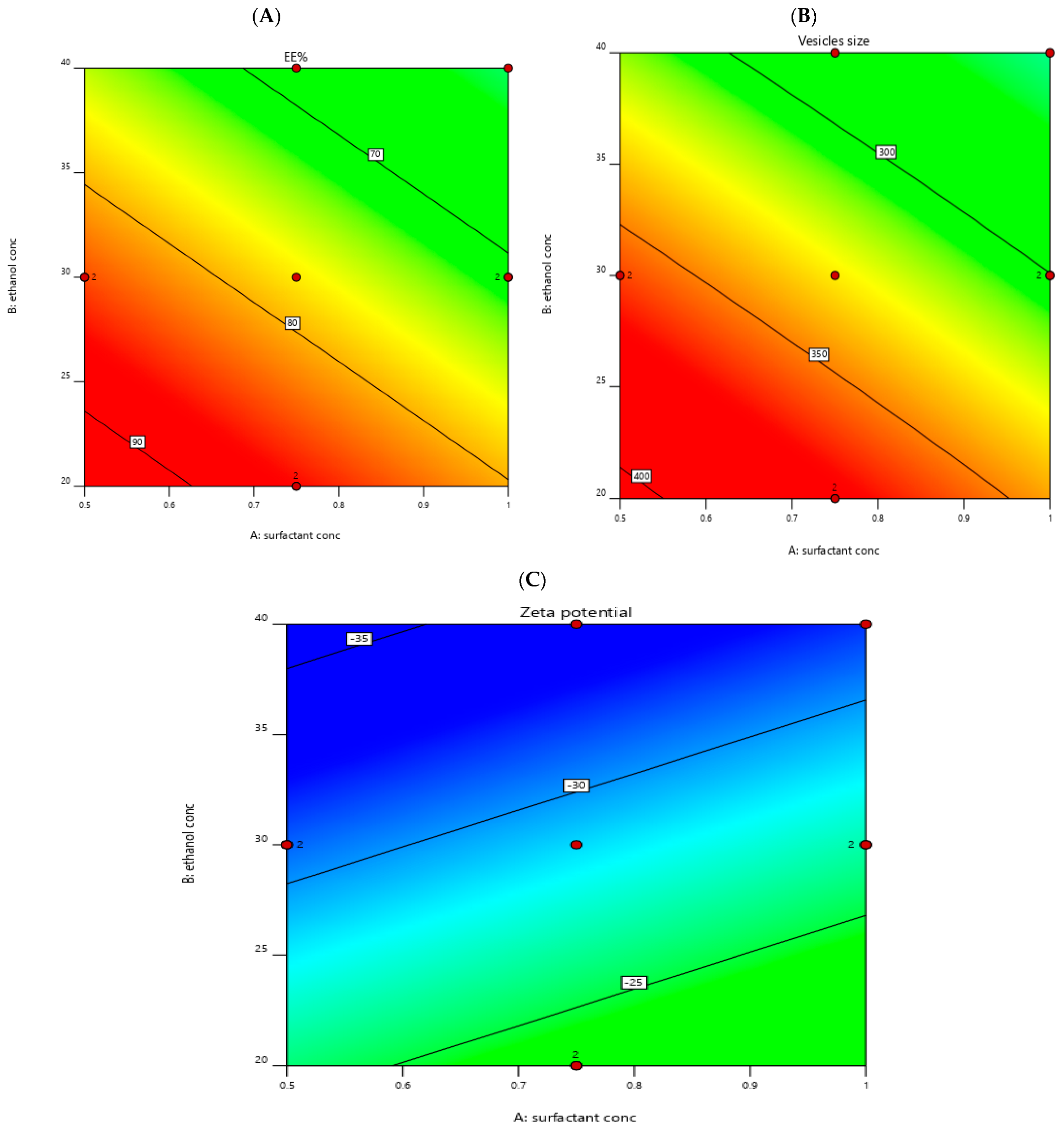 Pharmaceutics 14 02521 g002 Pharmaceutics 14 02521 g002