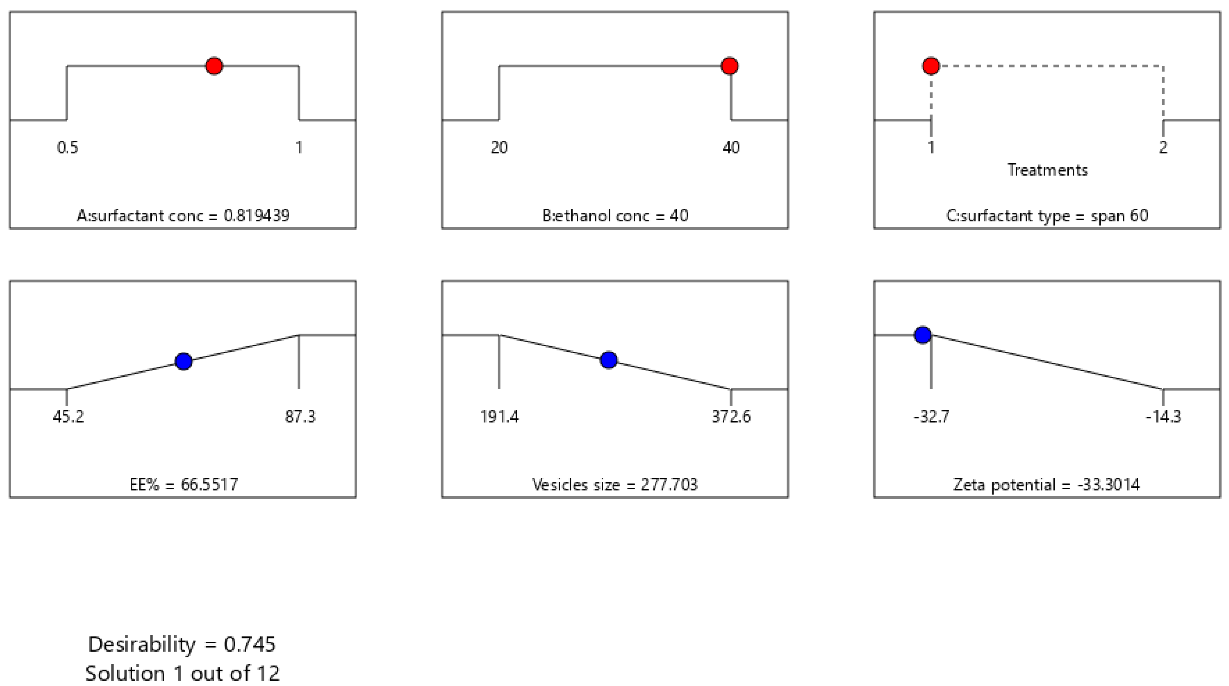 Pharmaceutics 14 02521 g003 Pharmaceutics 14 02521 g003