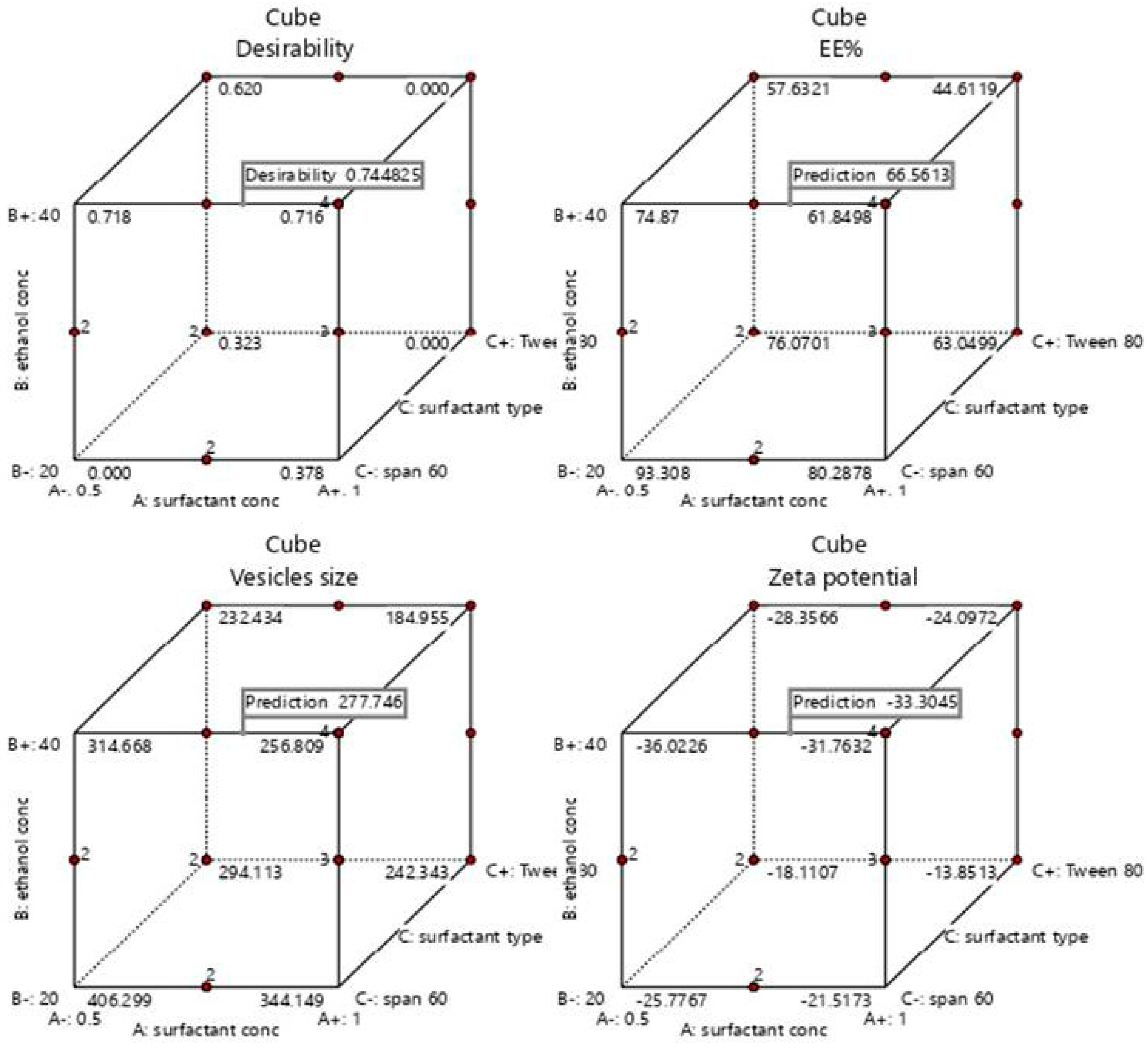 Pharmaceutics 14 02521 g004 Pharmaceutics 14 02521 g004