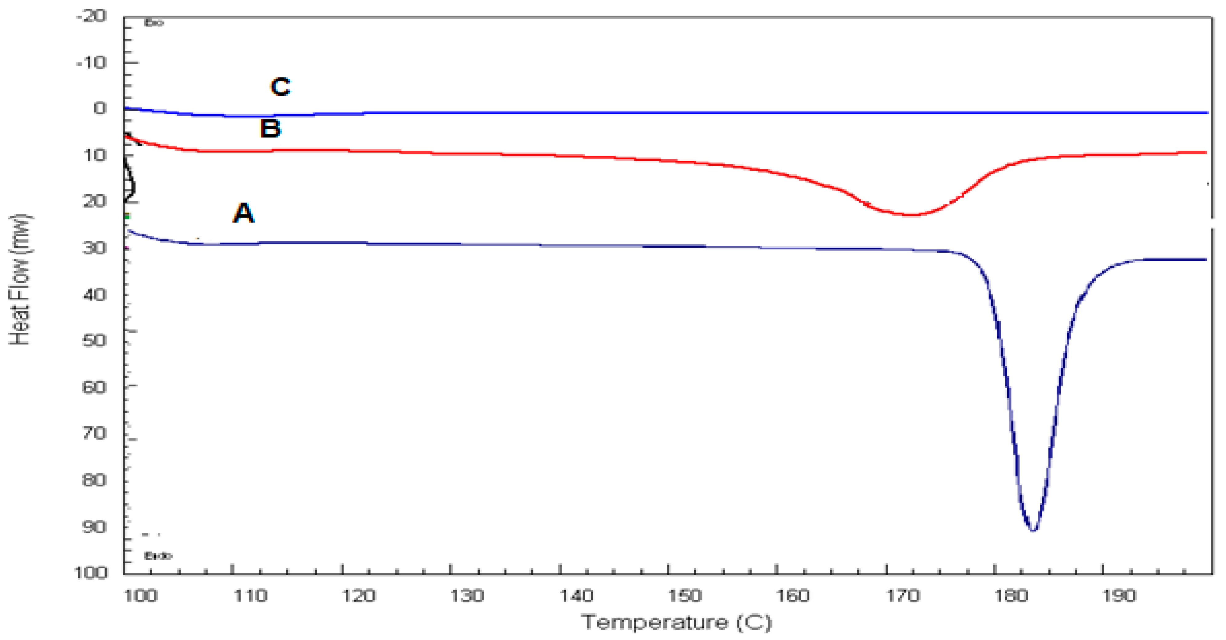 Pharmaceutics 14 02521 g005 Pharmaceutics 14 02521 g005