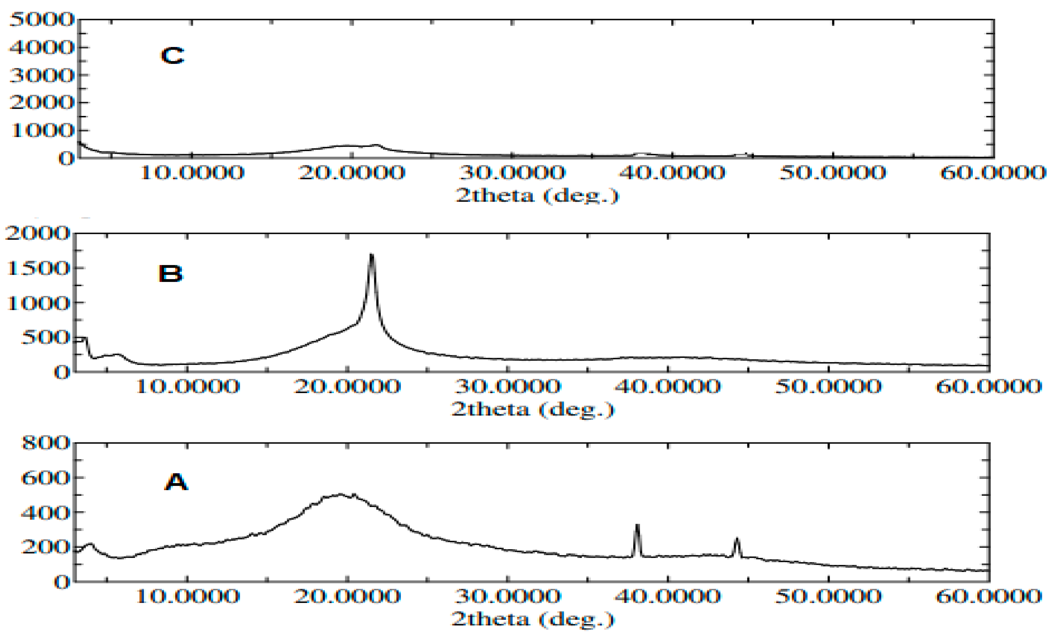 Pharmaceutics 14 02521 g006 Pharmaceutics 14 02521 g006