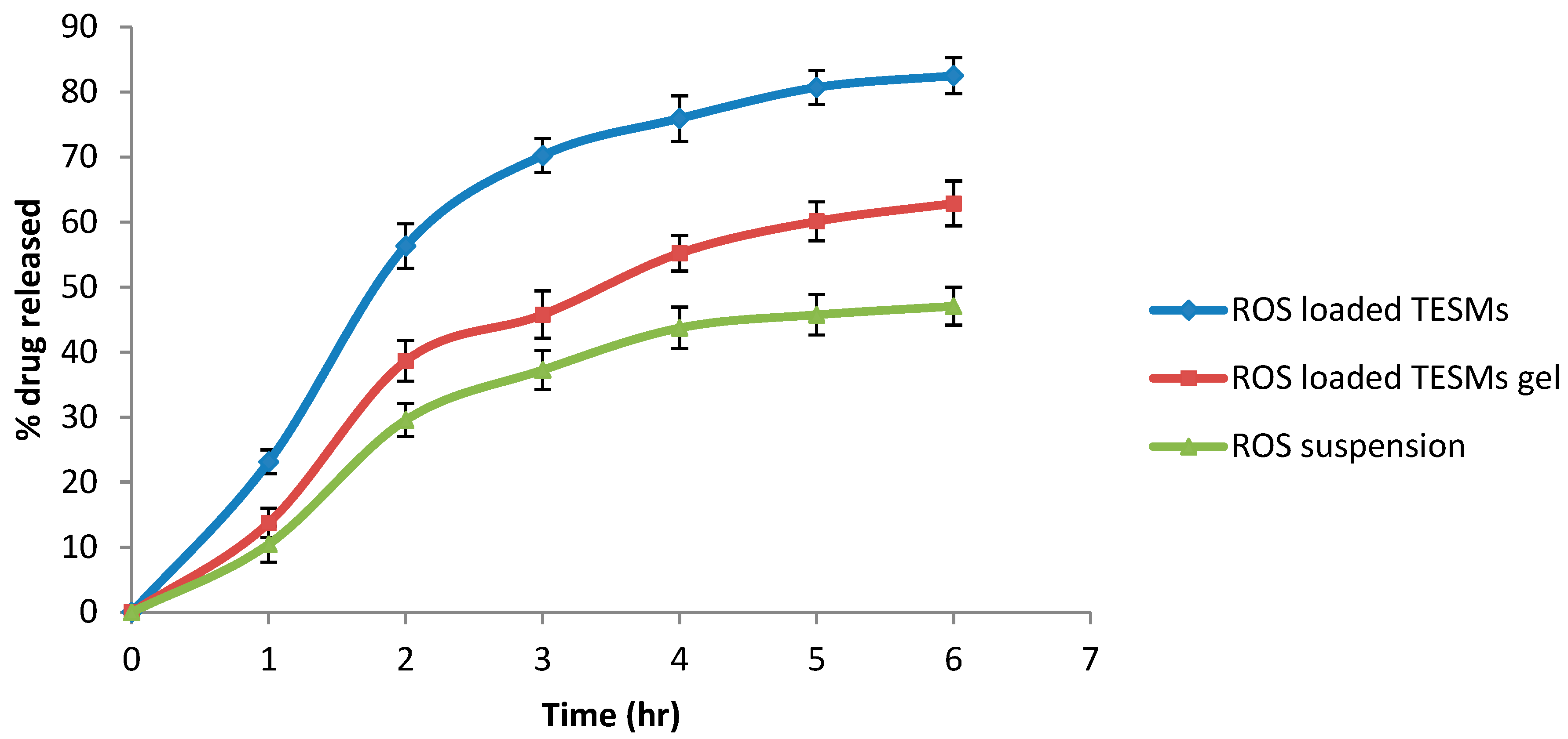 Pharmaceutics 14 02521 g008 Pharmaceutics 14 02521 g008