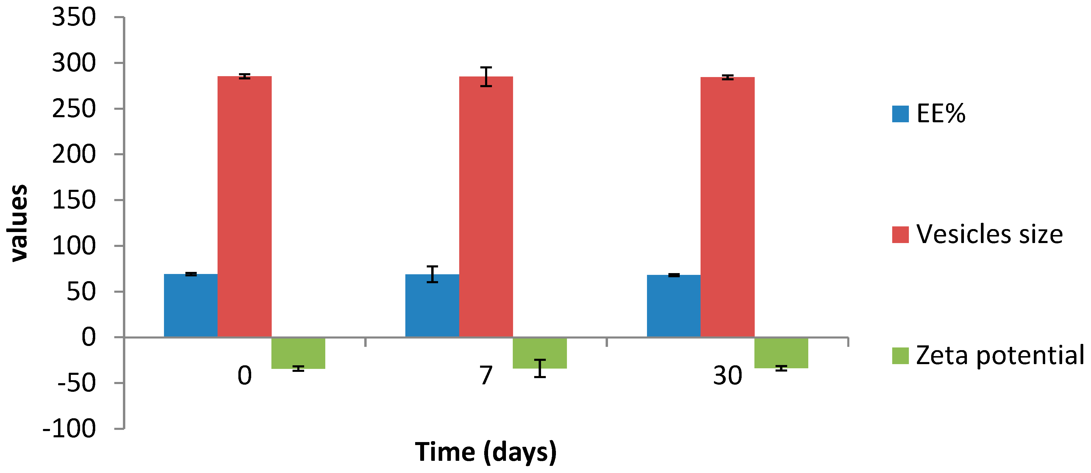 Pharmaceutics 14 02521 g009 Pharmaceutics 14 02521 g009