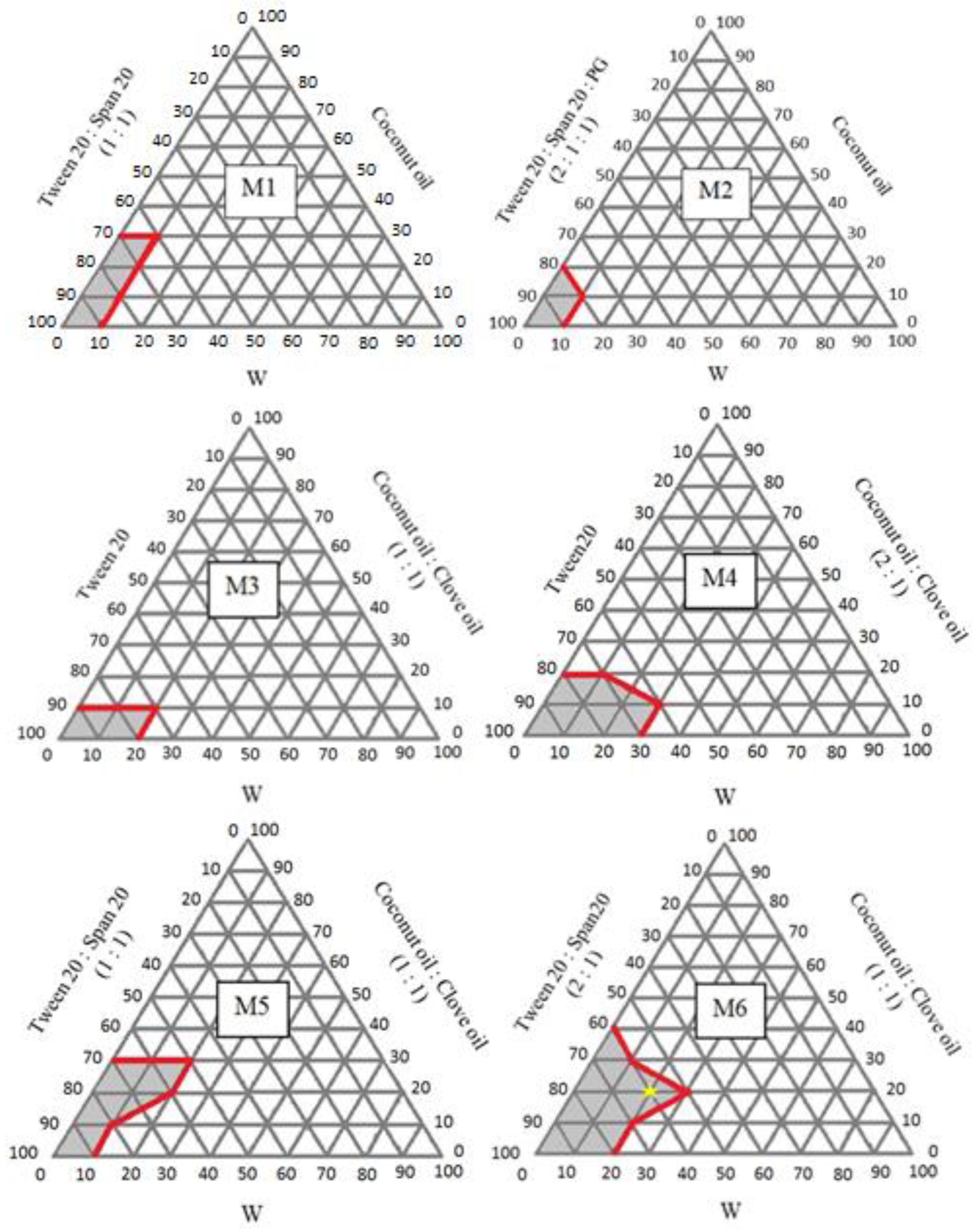 Pharmaceutics 14 02531 g002
