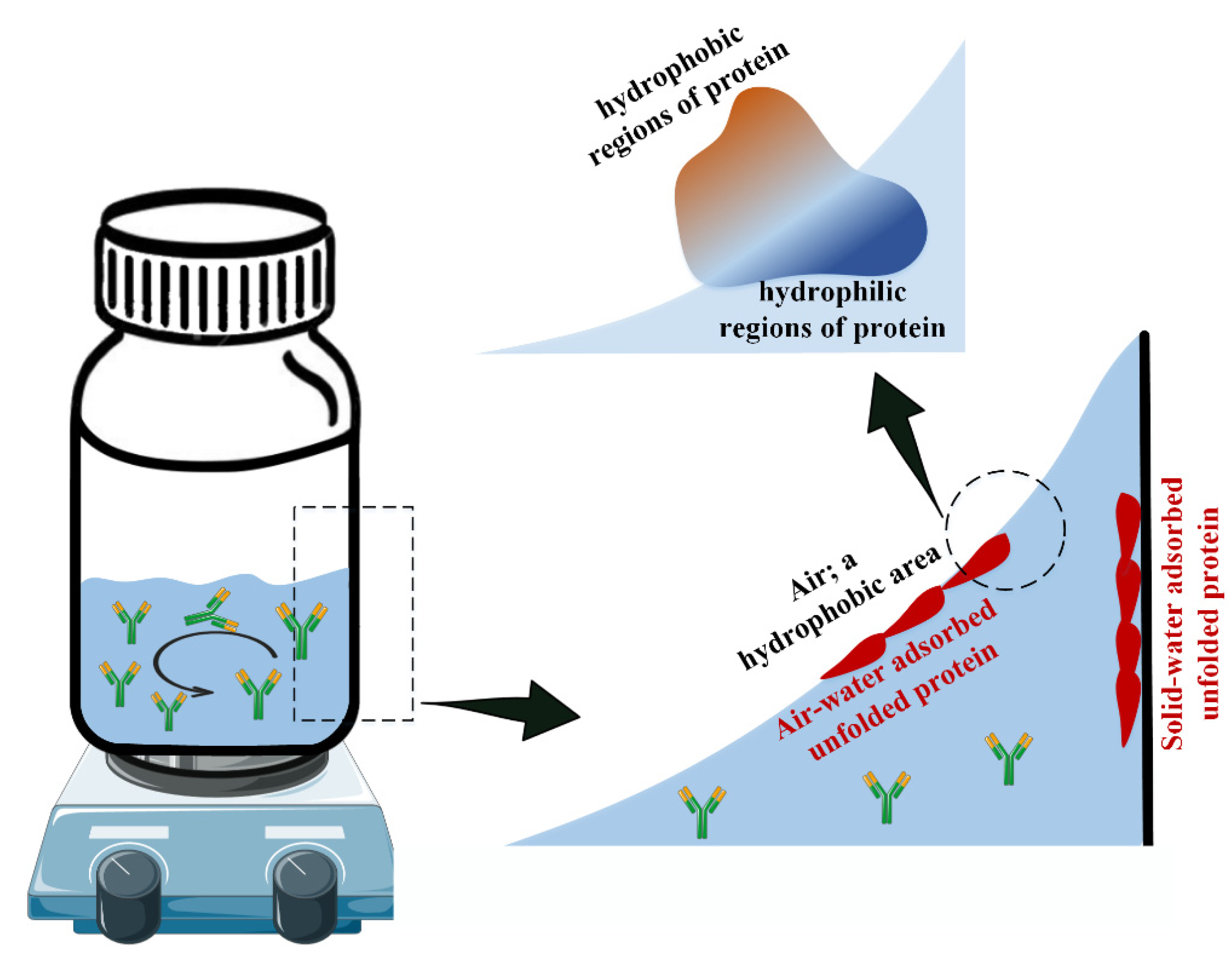 Pharmaceutics 14 02533 g005