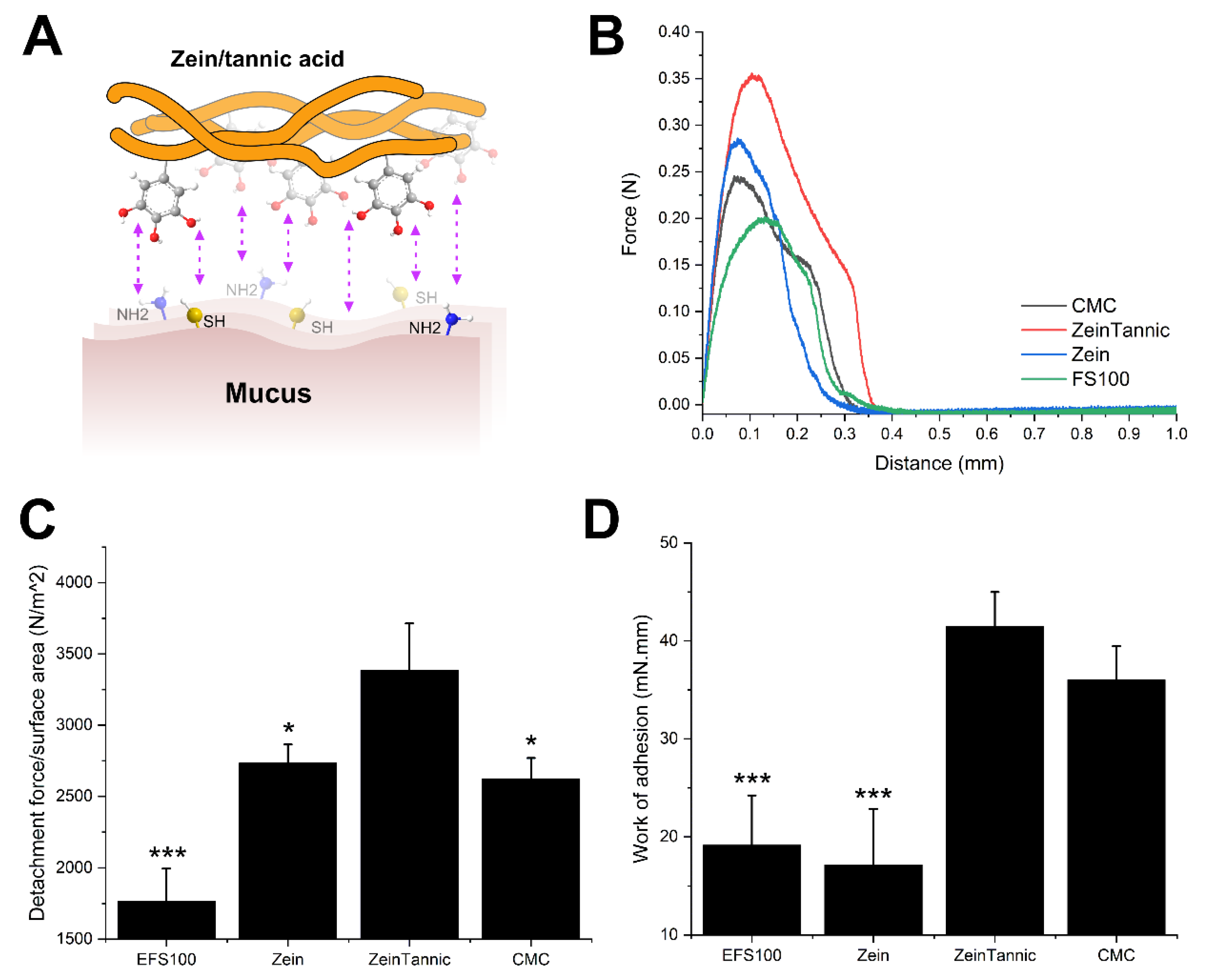 Pharmaceutics 14 02536 g004