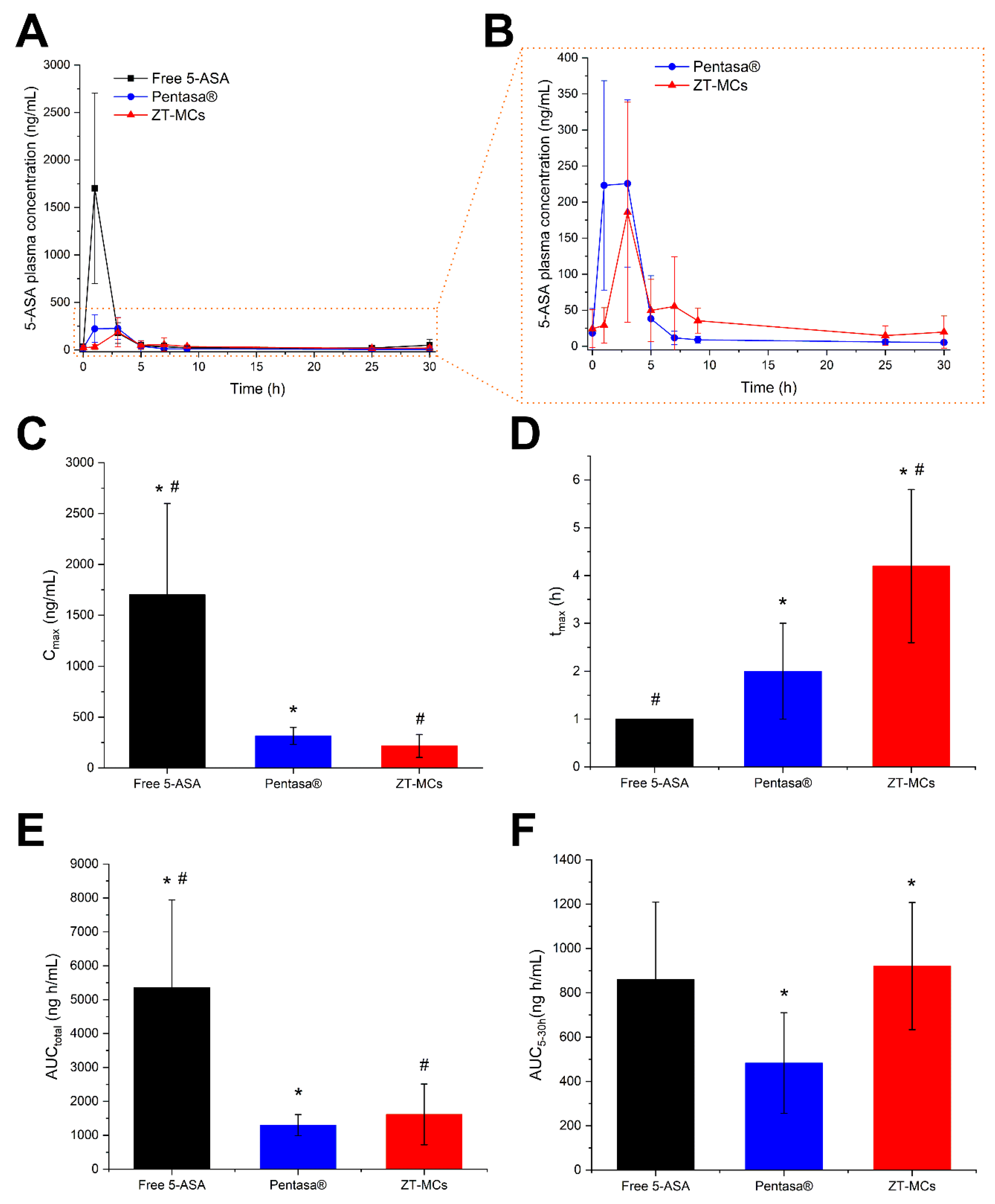Pharmaceutics 14 02536 g006