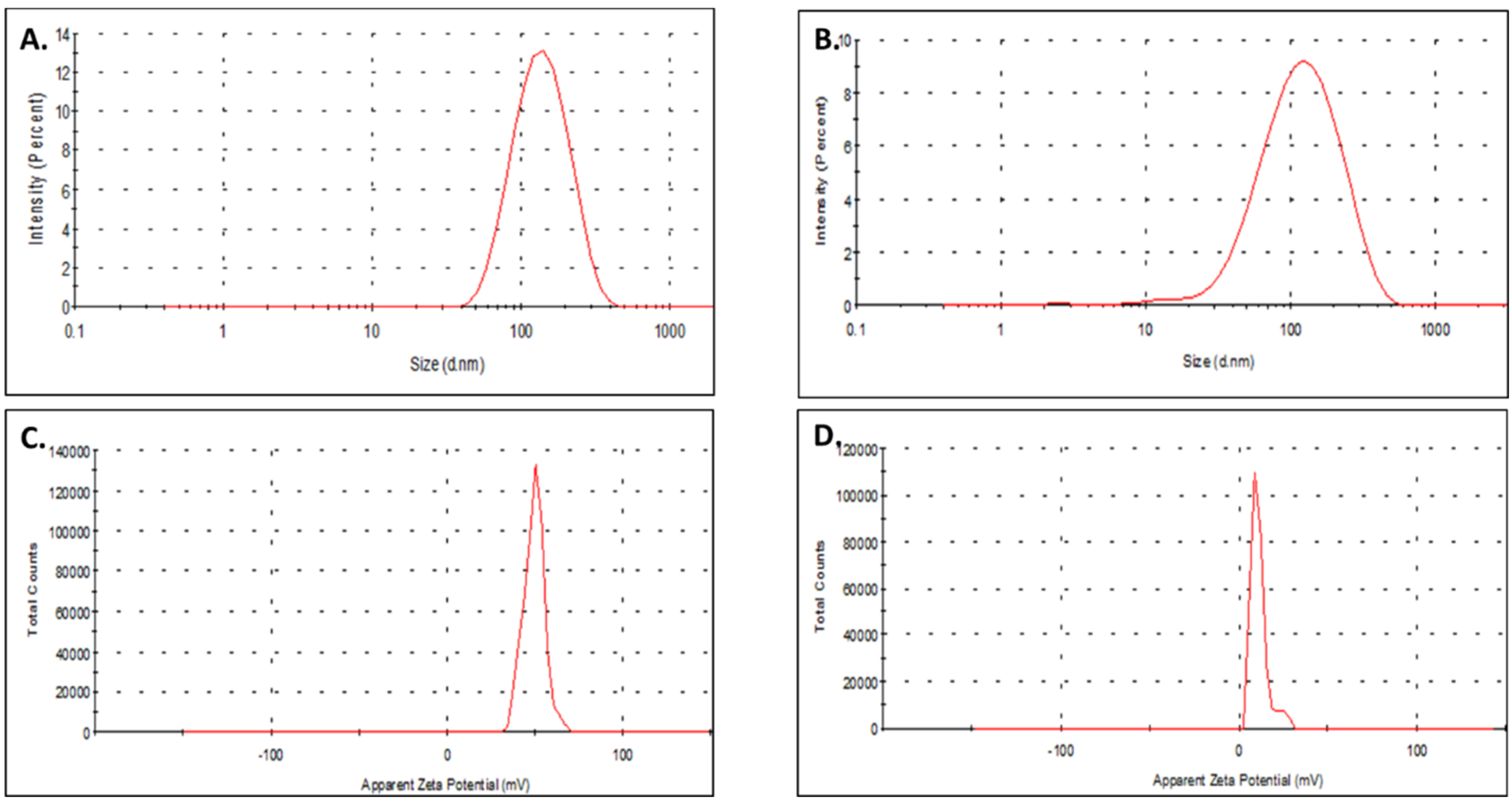 Pharmaceutics 14 02537 g002