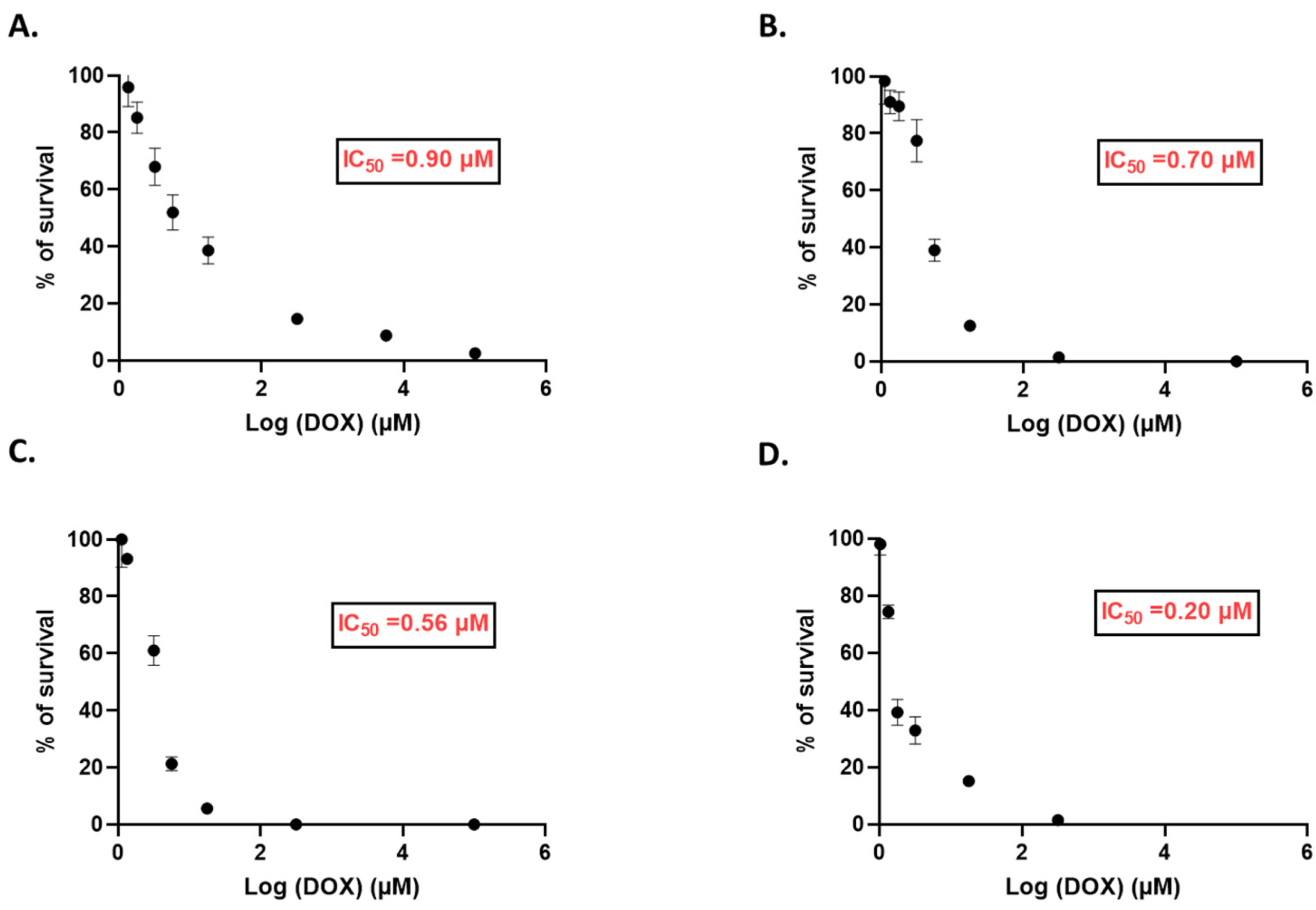 Pharmaceutics 14 02537 g009