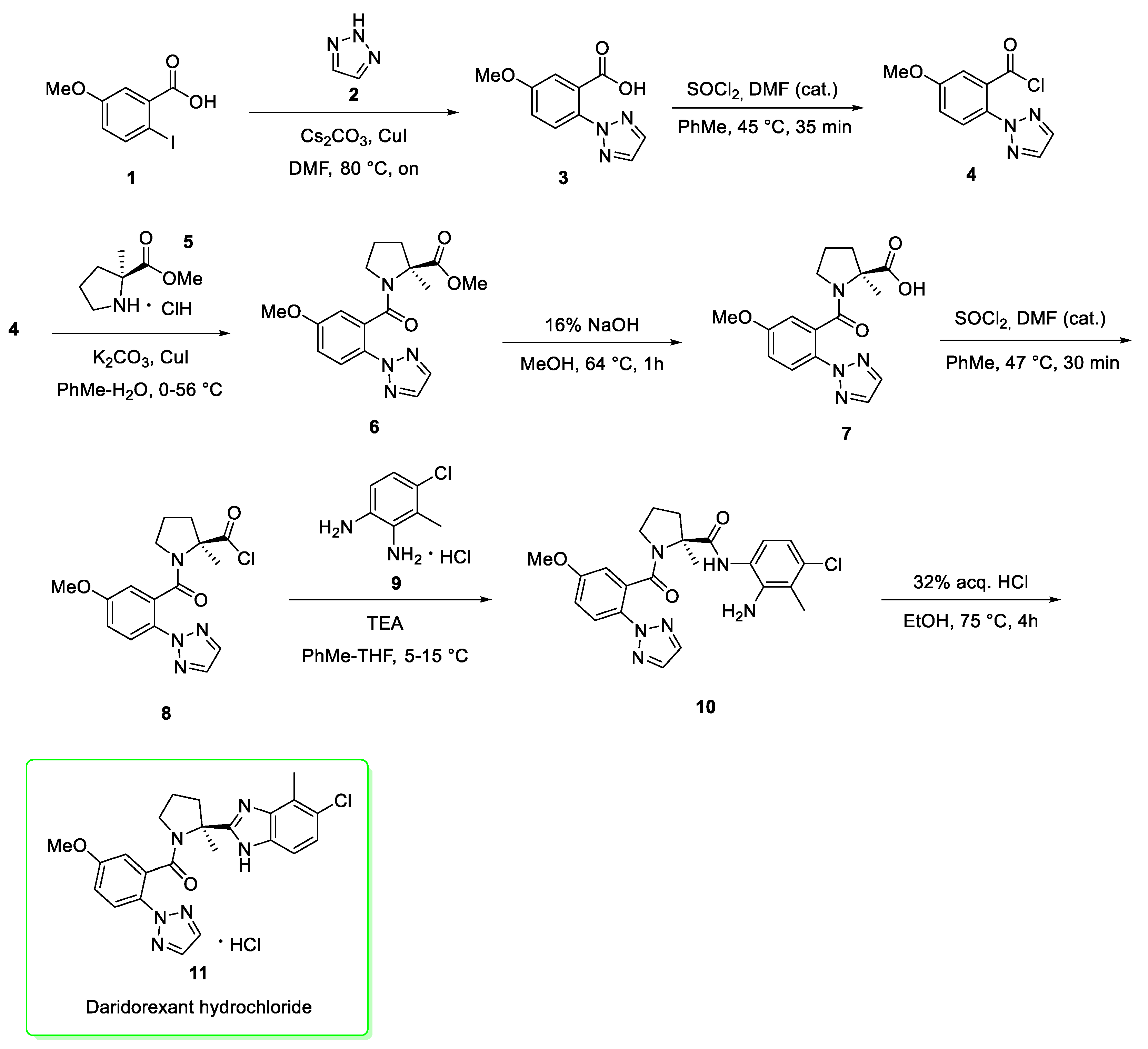 Pharmaceutics 14 02538 sch001 Pharmaceutics 14 02538 sch001
