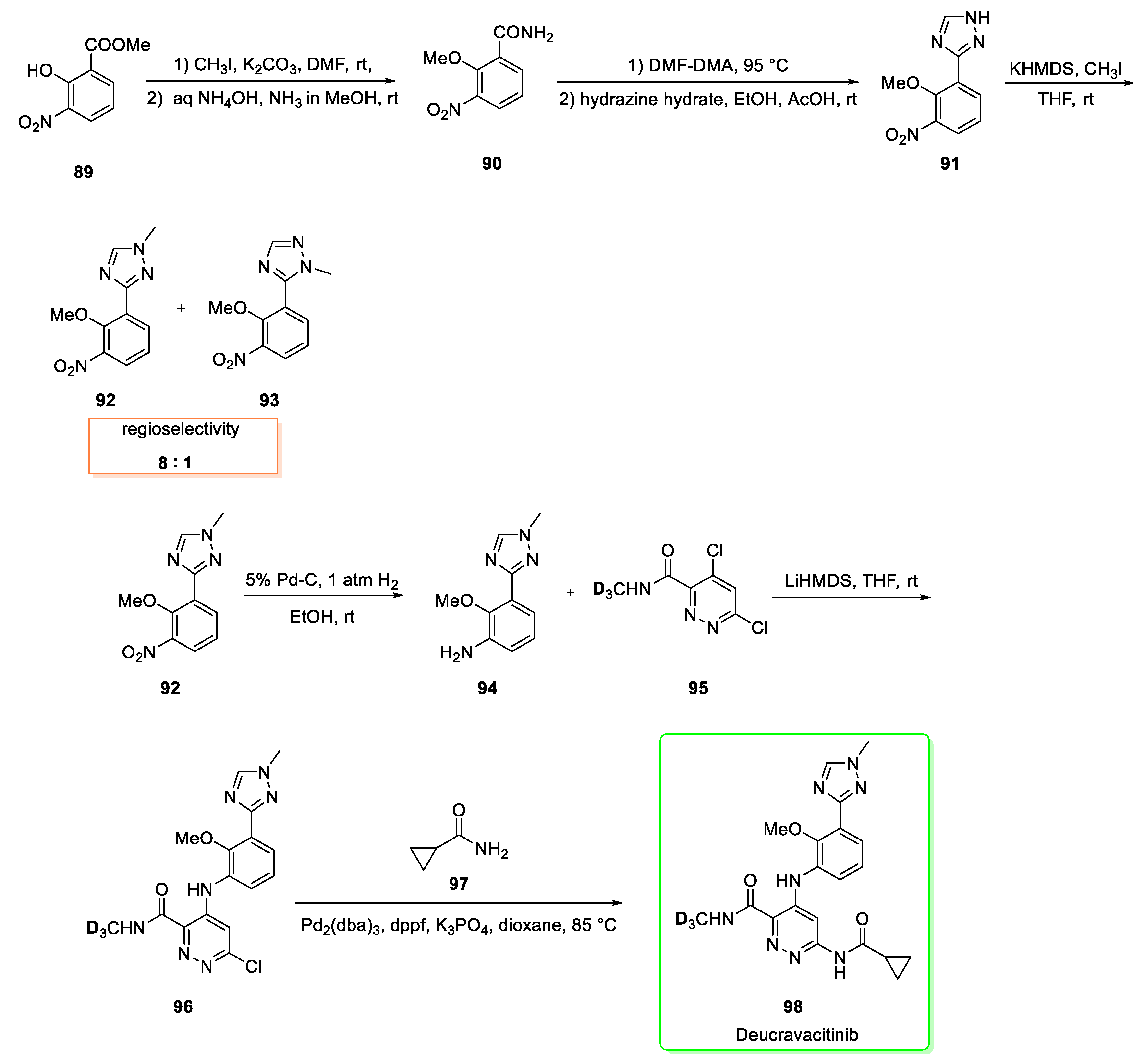 Pharmaceutics 14 02538 sch011 Pharmaceutics 14 02538 sch011