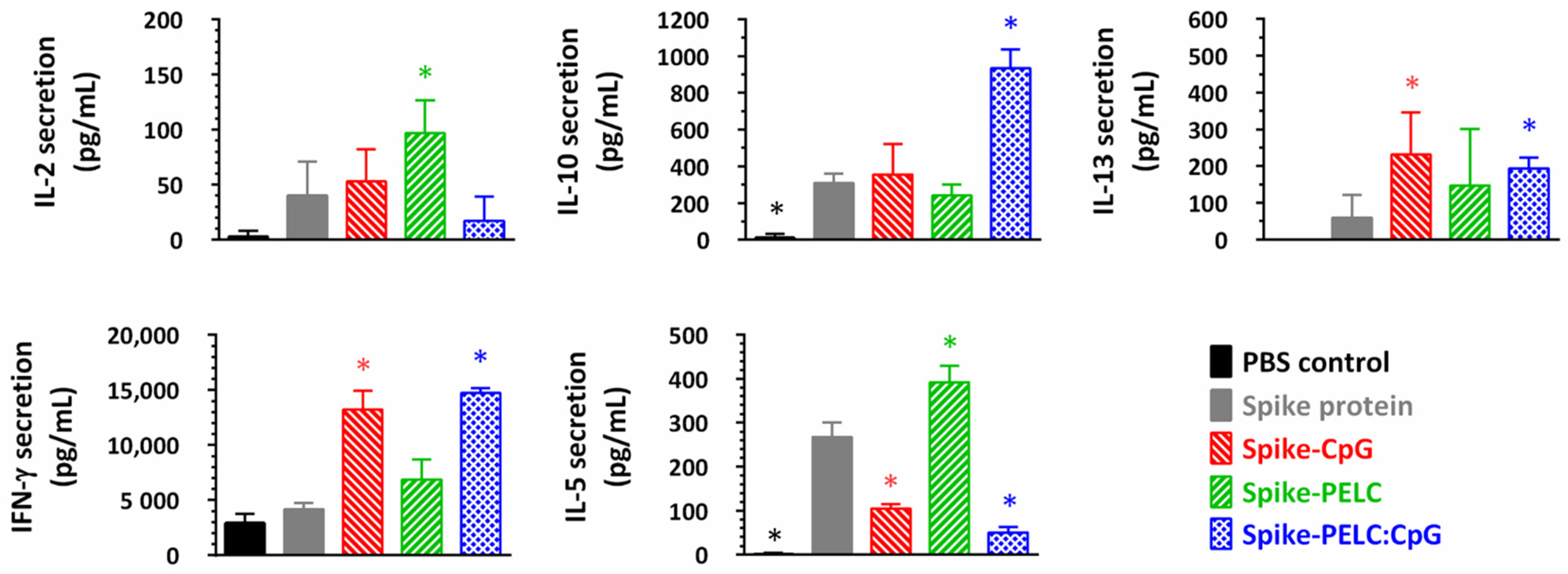 Pharmaceutics 14 02539 g006 Pharmaceutics 14 02539 g006