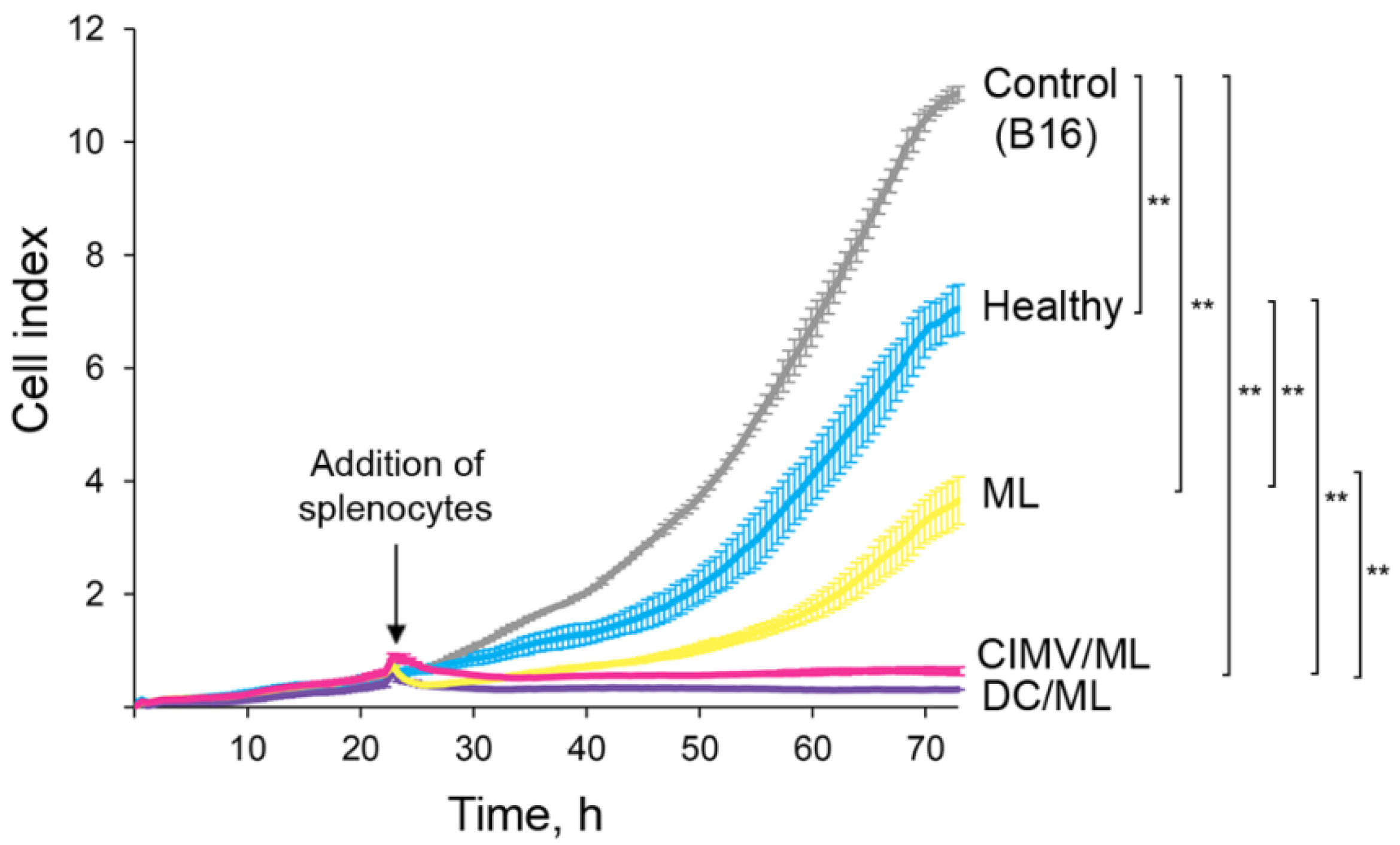 Pharmaceutics 14 02542 g002 Pharmaceutics 14 02542 g002