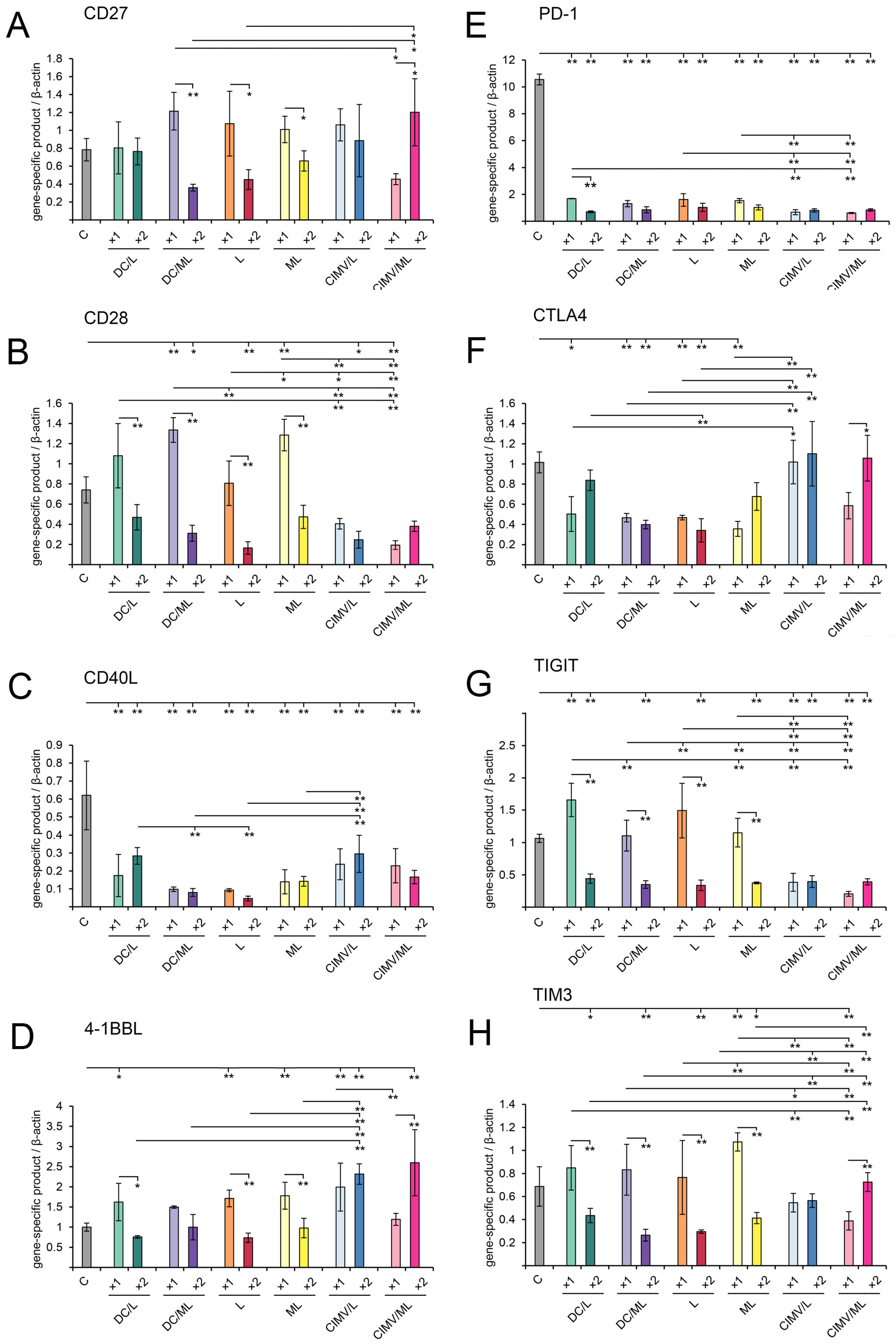 Pharmaceutics 14 02542 g007 Pharmaceutics 14 02542 g007
