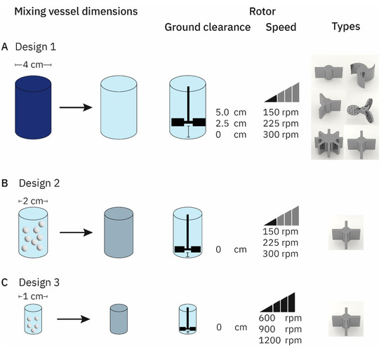 Injectable Dissolution Leveraging Dissolution by Autoinjector Designs