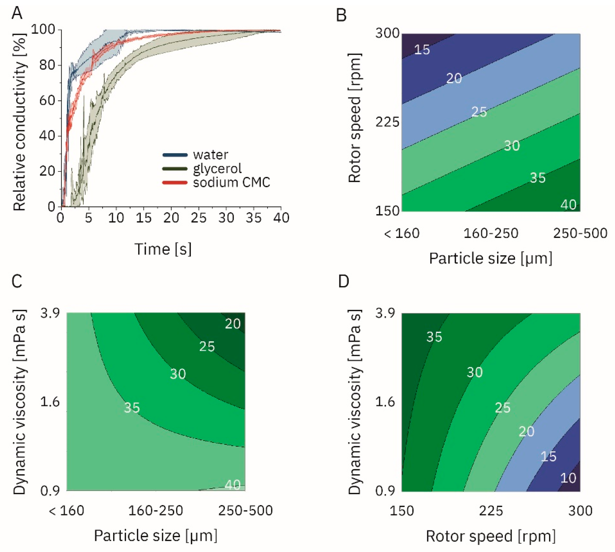 Pharmaceutics 14 02544 g003