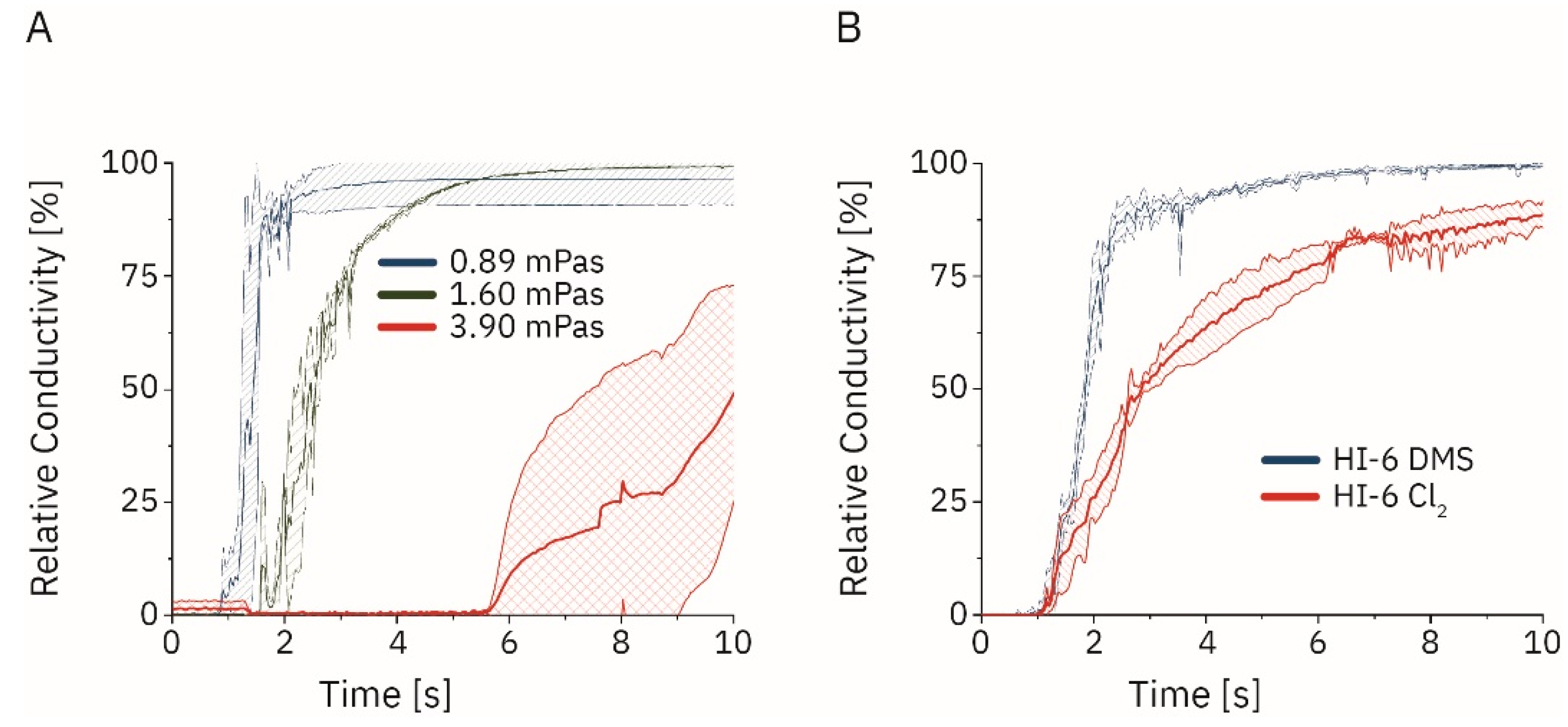 Pharmaceutics 14 02544 g004
