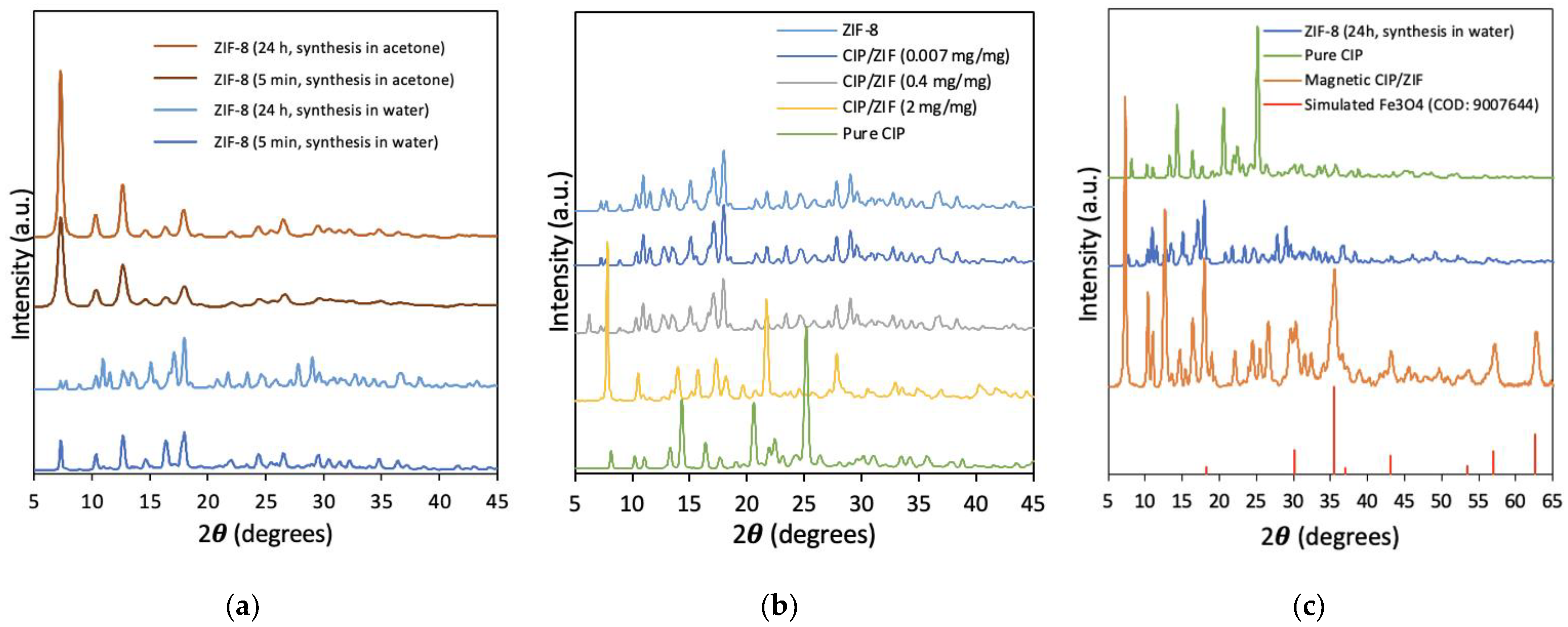 Pharmaceutics 14 02546 g004 Pharmaceutics 14 02546 g004