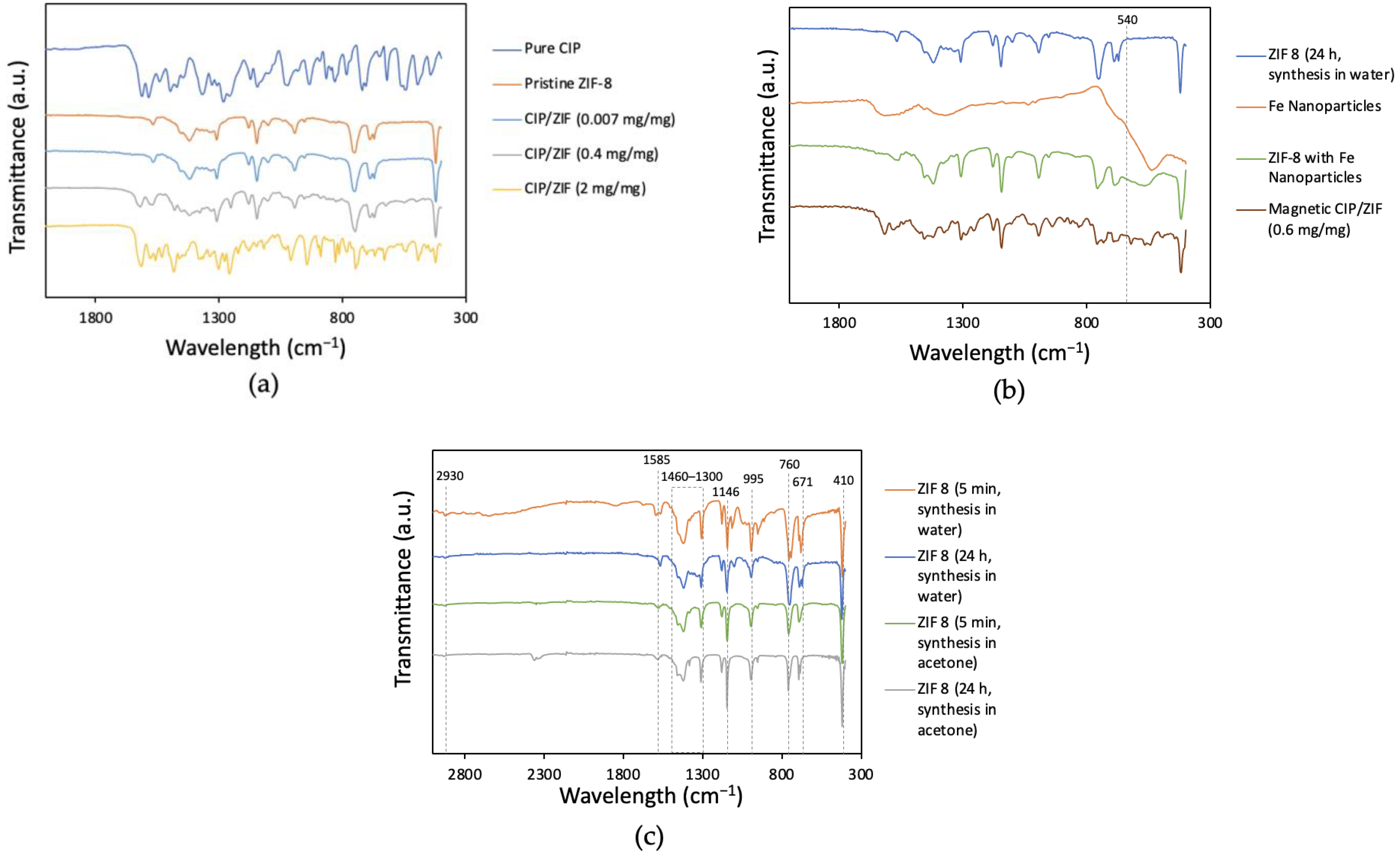 Pharmaceutics 14 02546 g005 Pharmaceutics 14 02546 g005