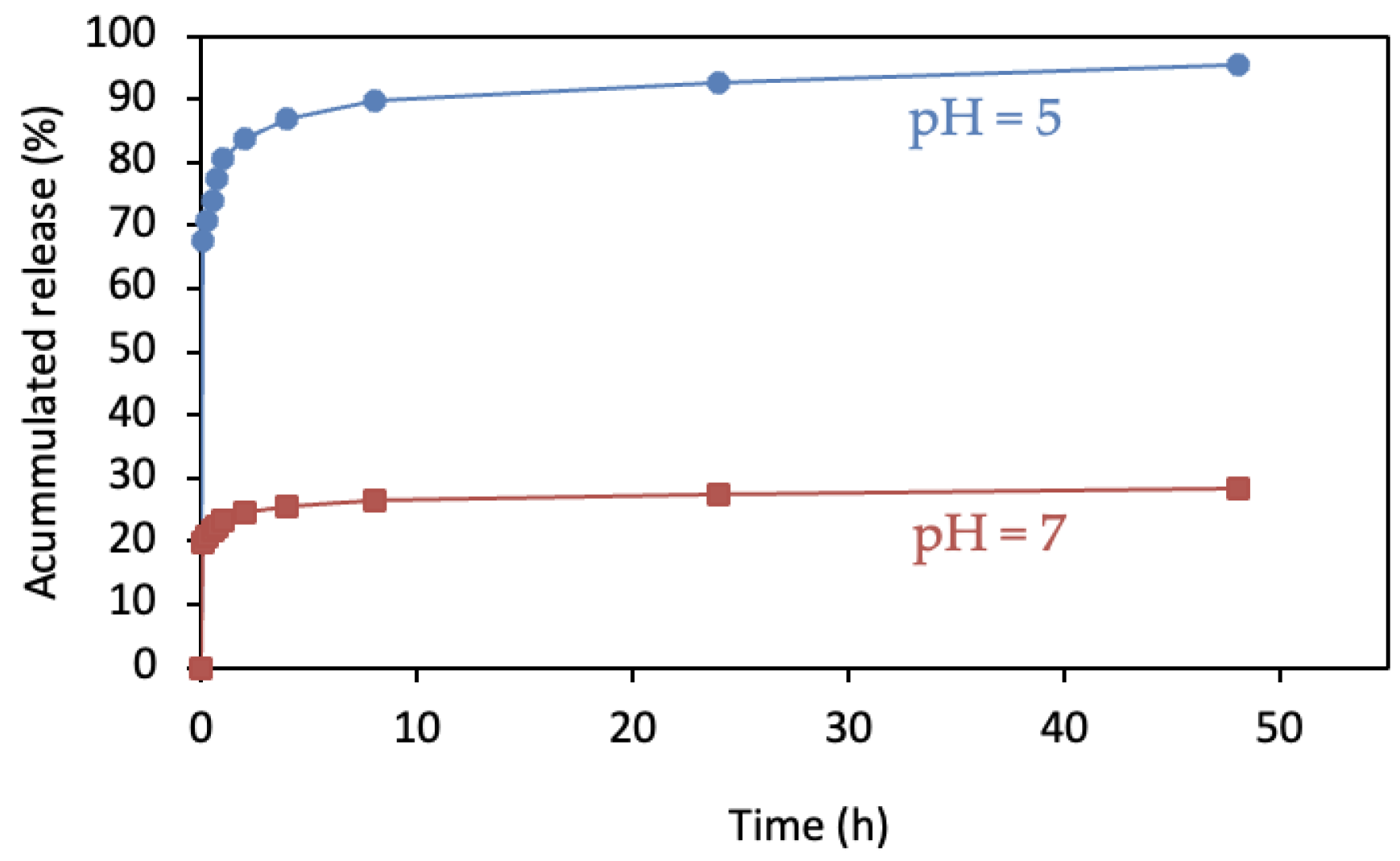 Pharmaceutics 14 02546 g011 Pharmaceutics 14 02546 g011