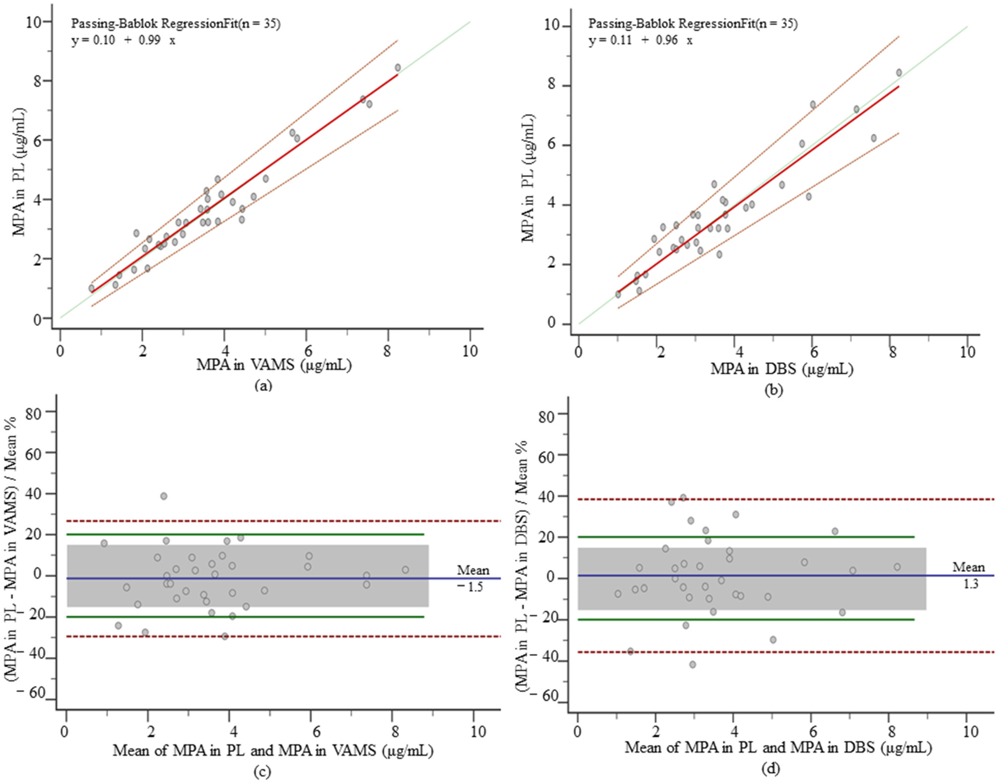 Pharmaceutics 14 02547 g004 Pharmaceutics 14 02547 g004