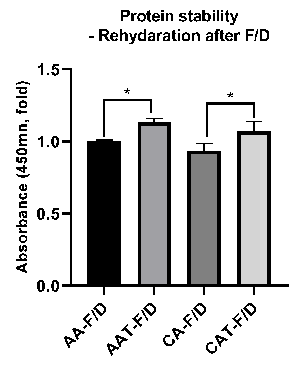 Pharmaceutics 14 02548 g009
