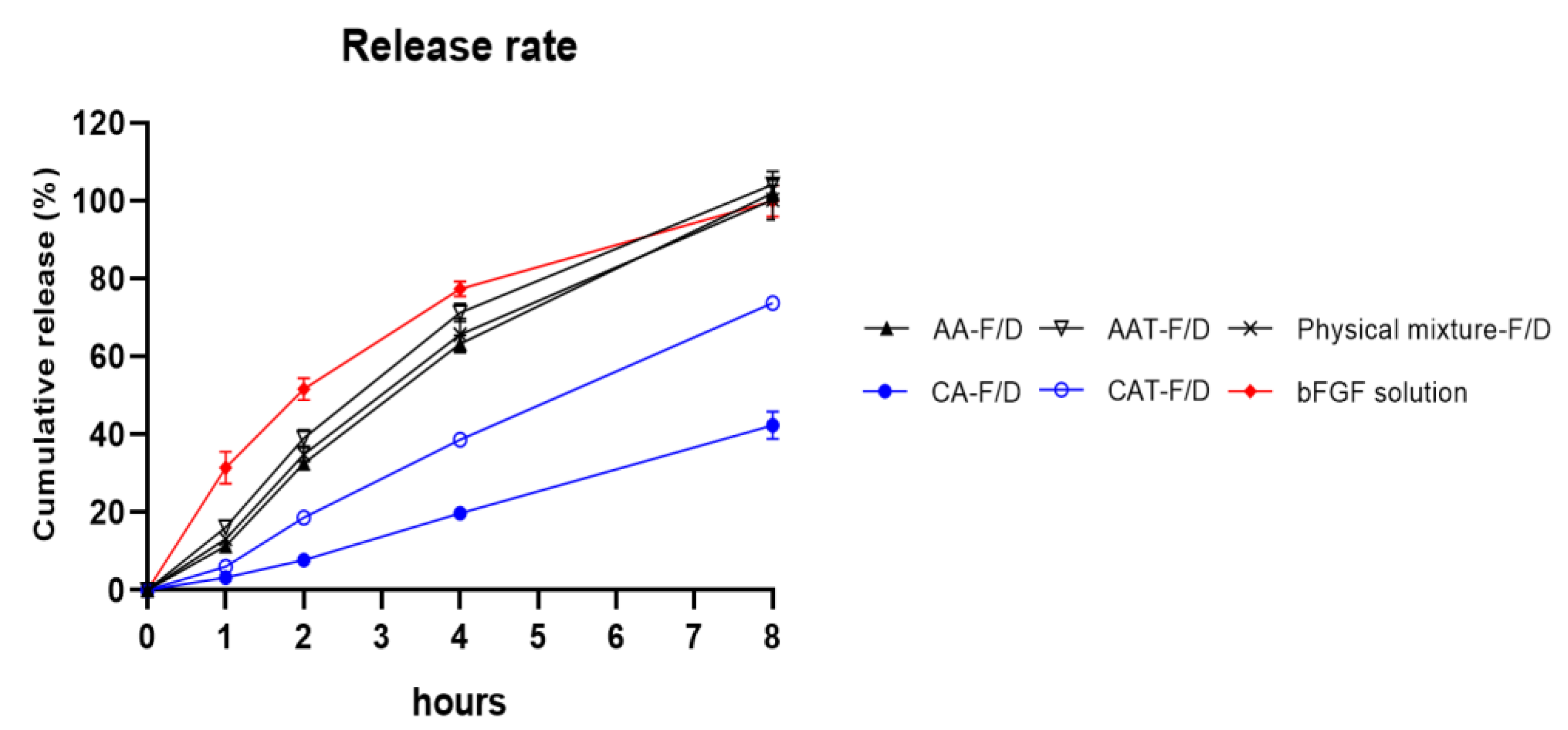 Pharmaceutics 14 02548 g010
