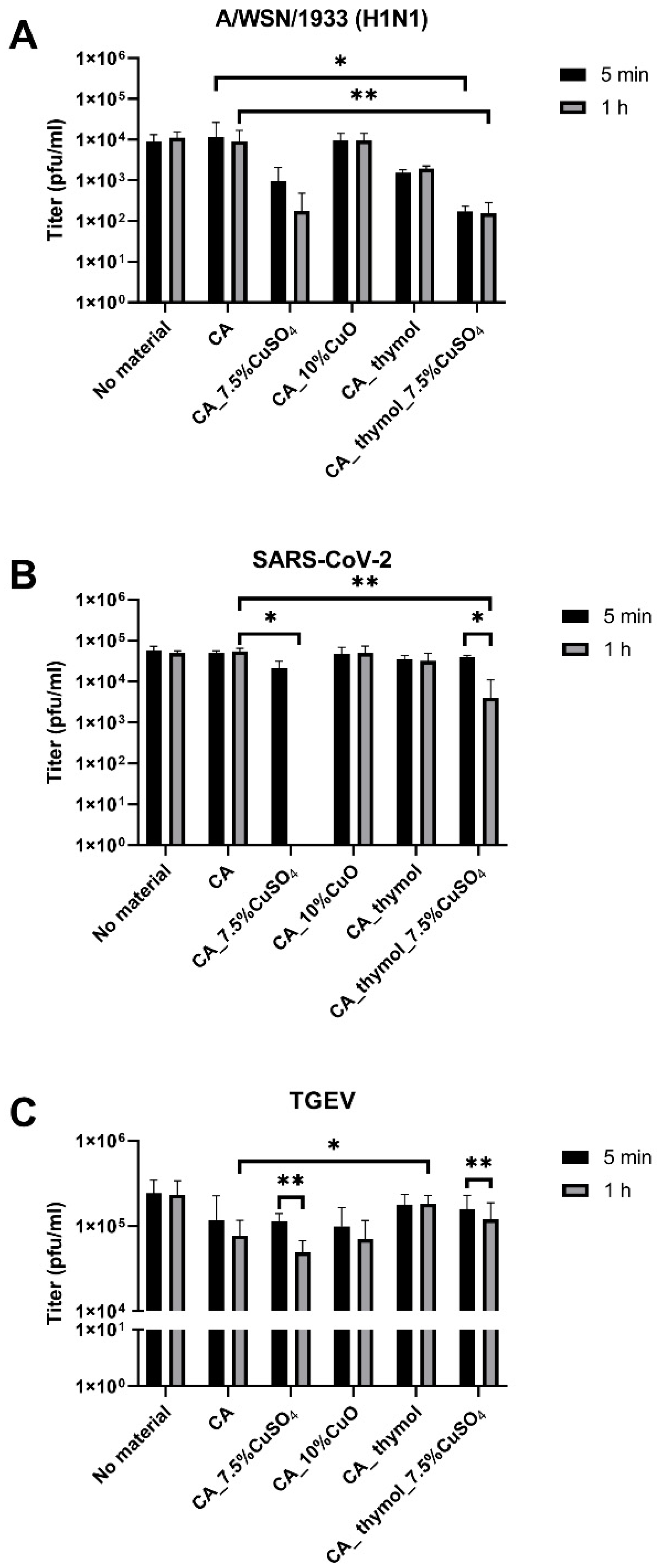 Pharmaceutics 14 02549 g004 Pharmaceutics 14 02549 g004