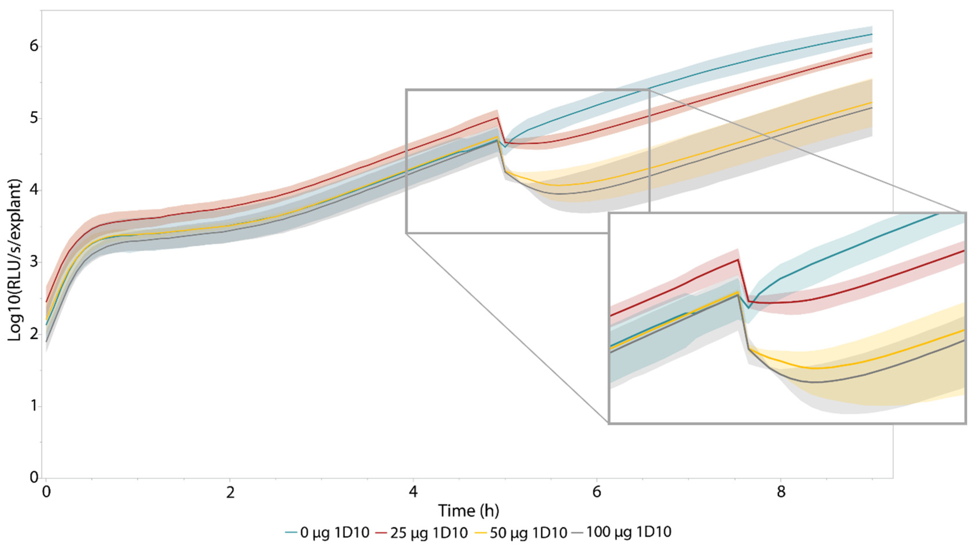 Pharmaceutics 14 02553 g004 Pharmaceutics 14 02553 g004