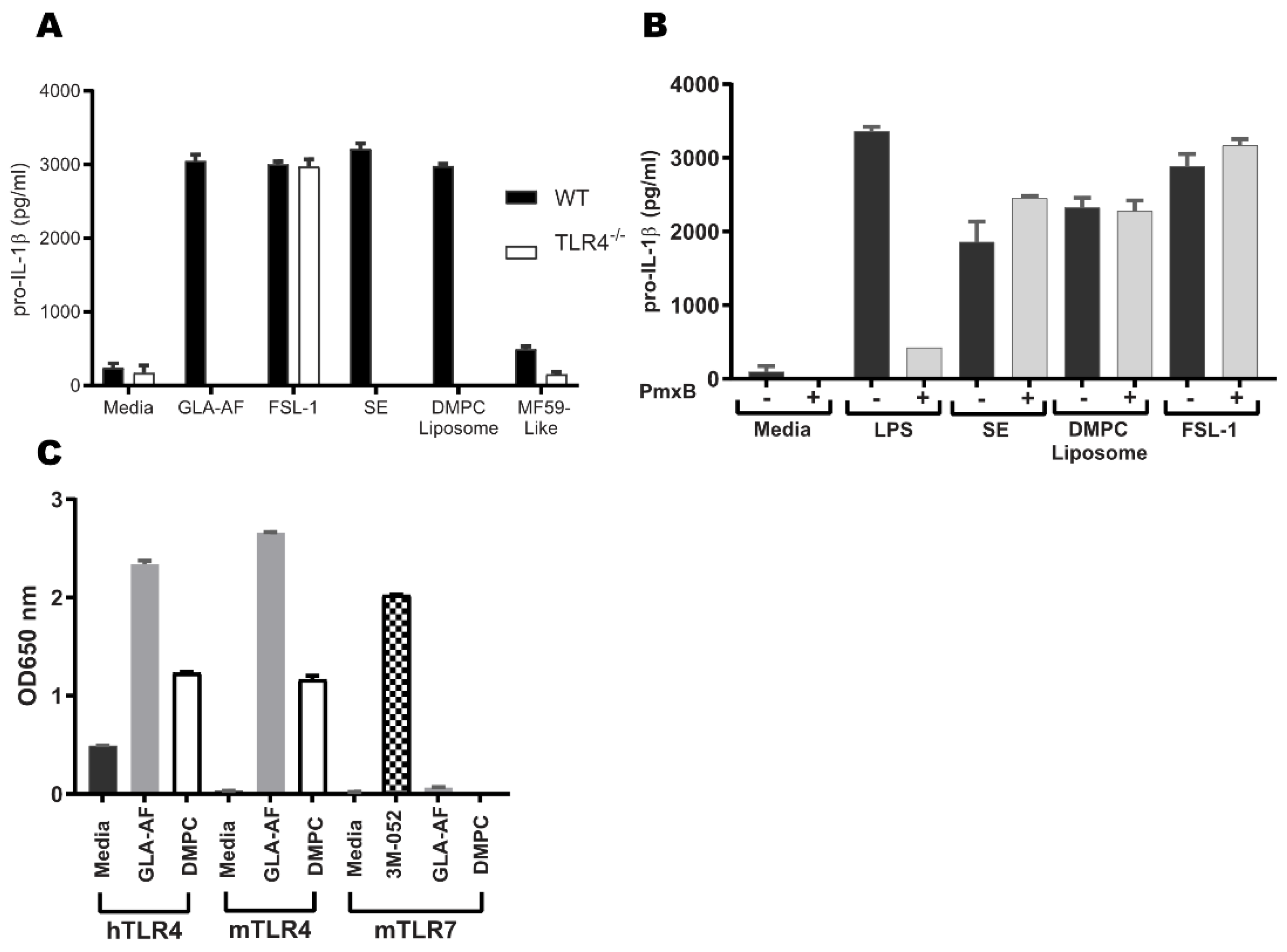 Pharmaceutics 14 02557 g003 Pharmaceutics 14 02557 g003