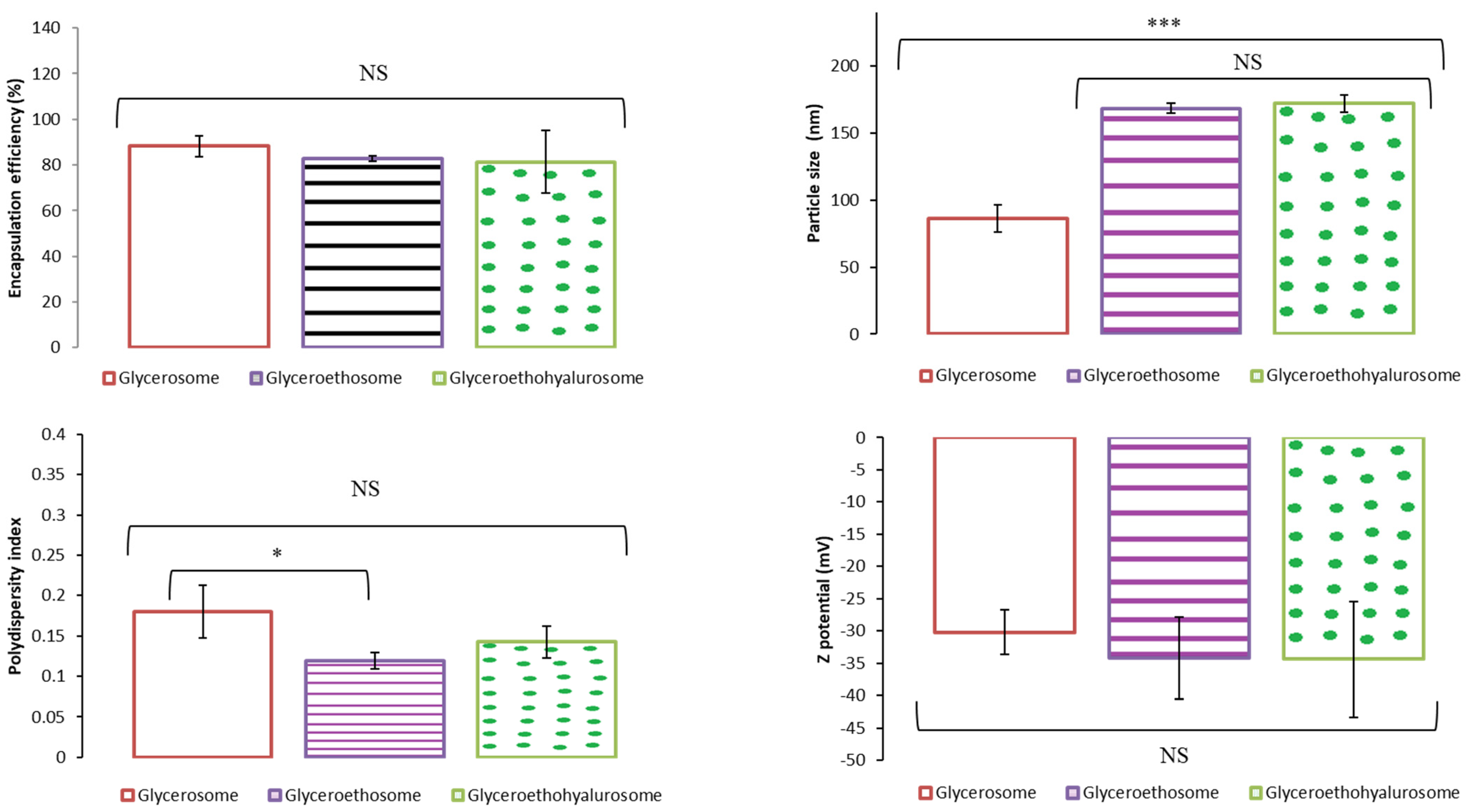 Pharmaceutics 14 02558 g002