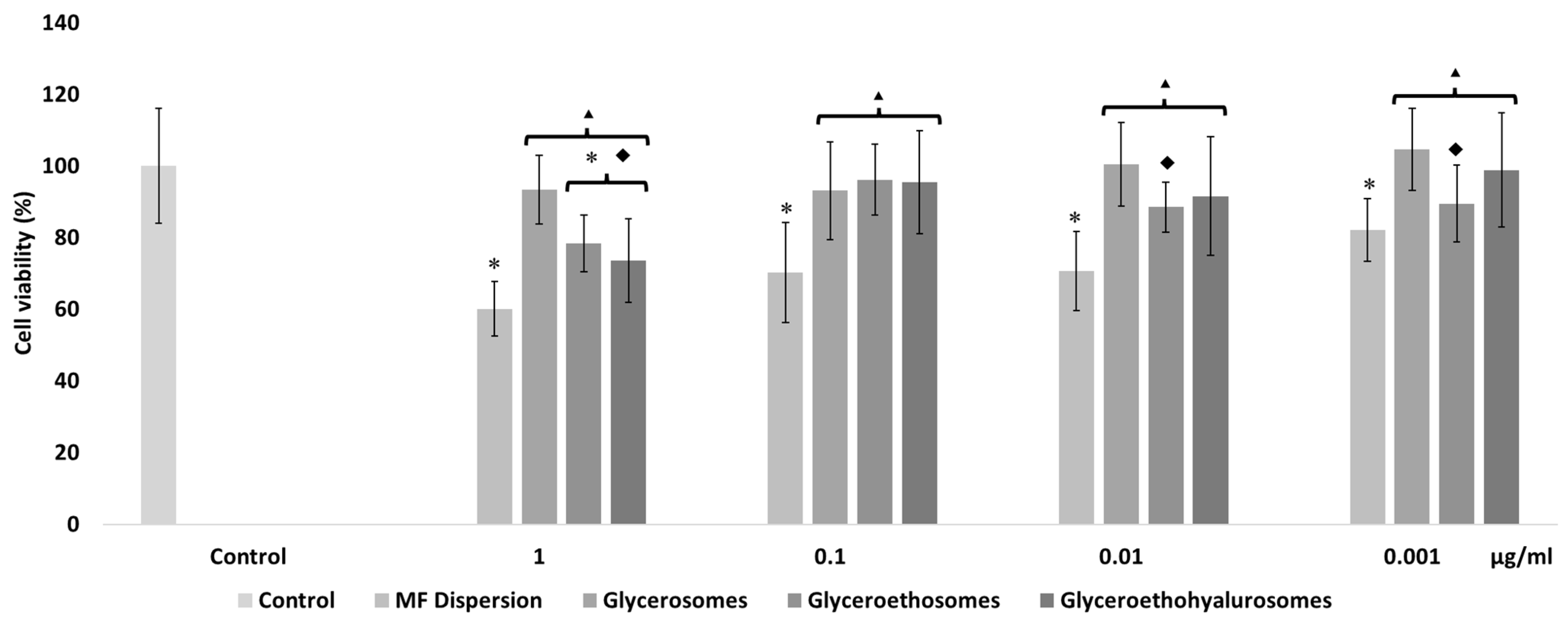 Pharmaceutics 14 02558 g004