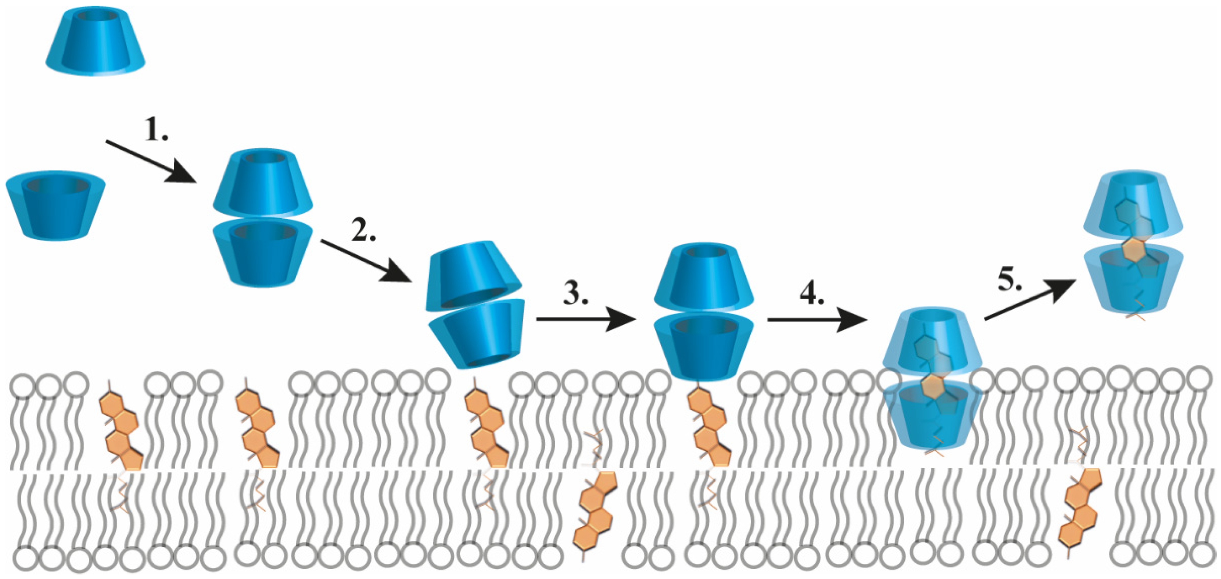 Pharmaceutics 14 02559 g002 Pharmaceutics 14 02559 g002
