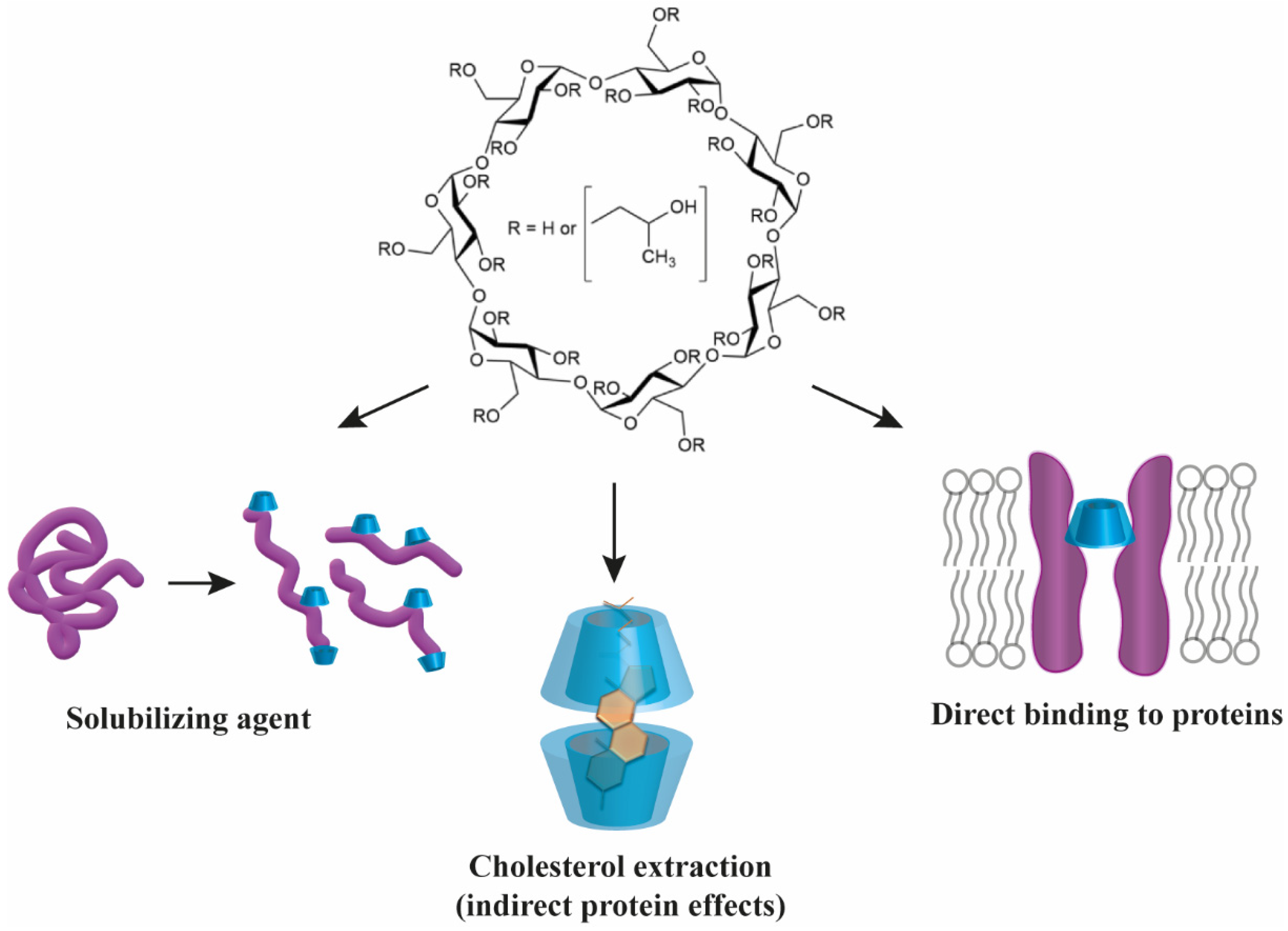 Pharmaceutics 14 02559 g006 Pharmaceutics 14 02559 g006