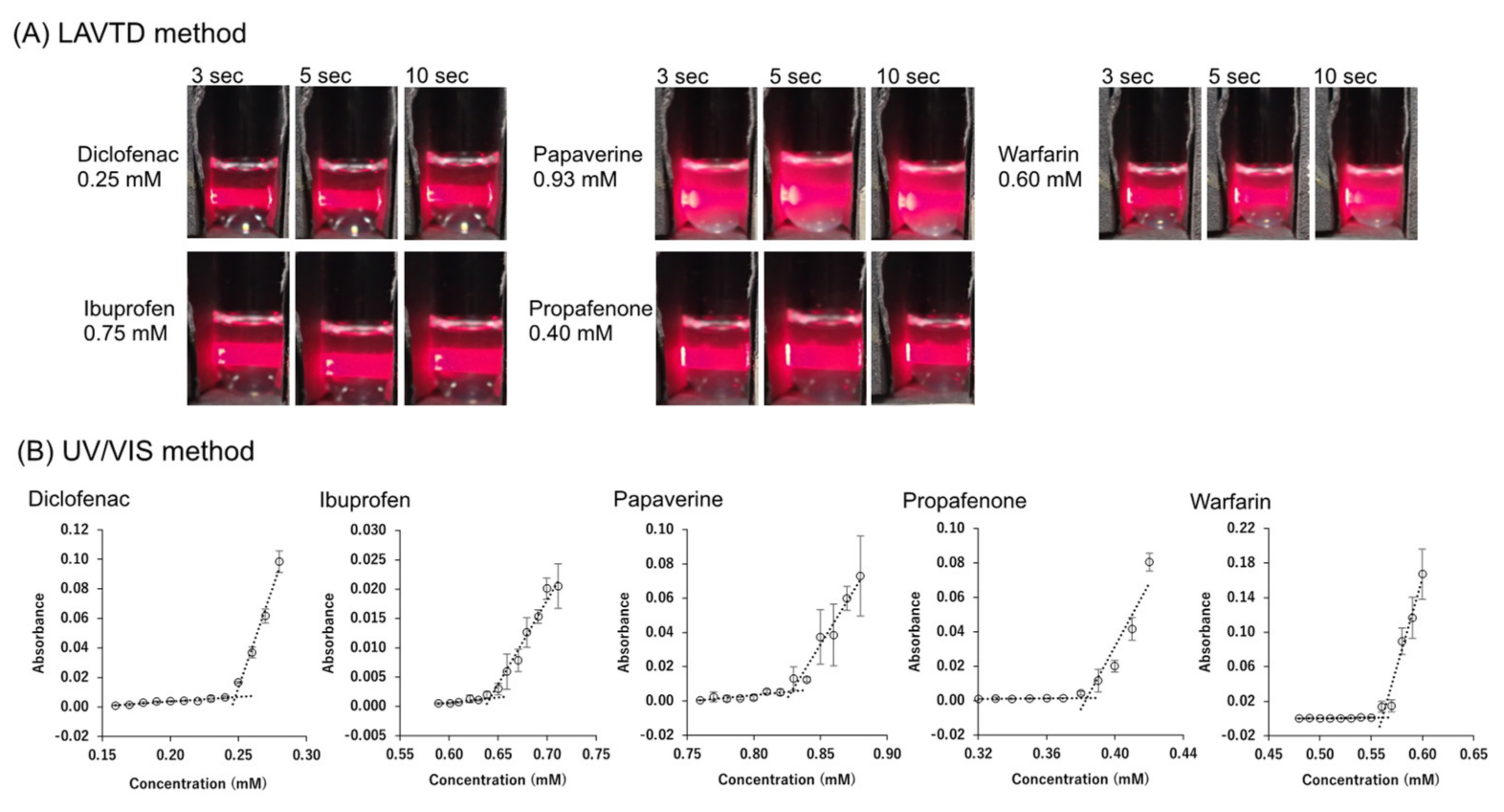 Pharmaceutics 14 02560 g002 Pharmaceutics 14 02560 g002