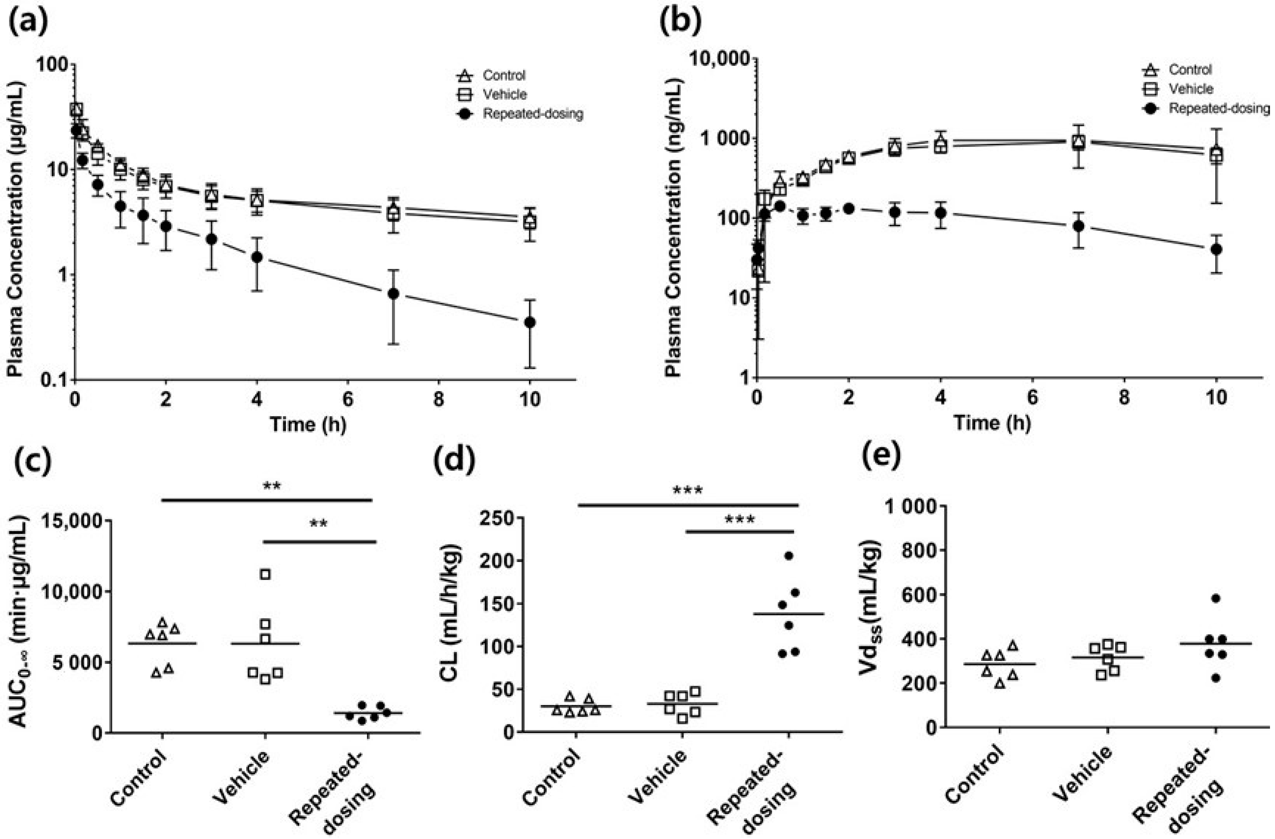 Pharmaceutics 14 02562 g002