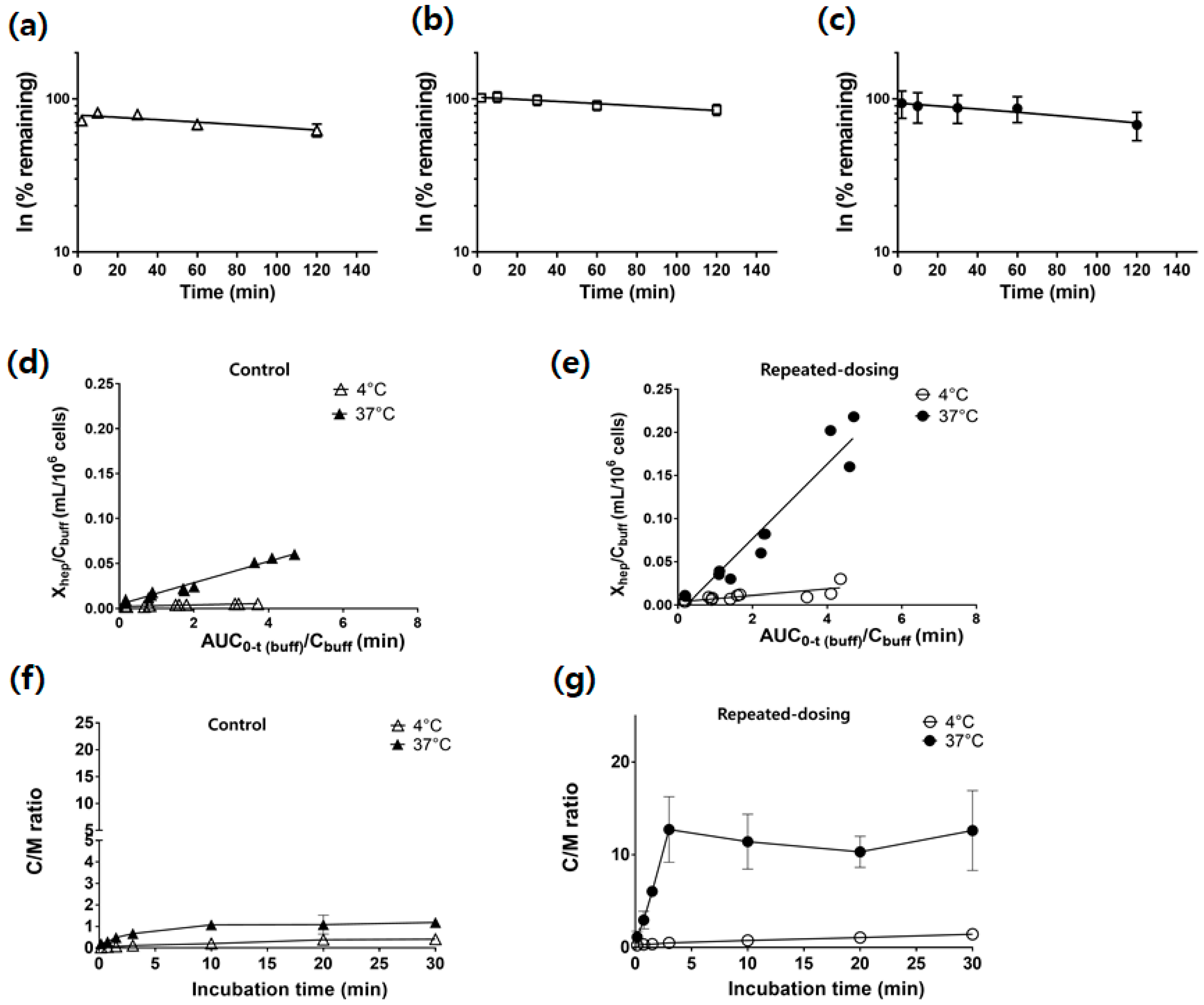 Pharmaceutics 14 02562 g005