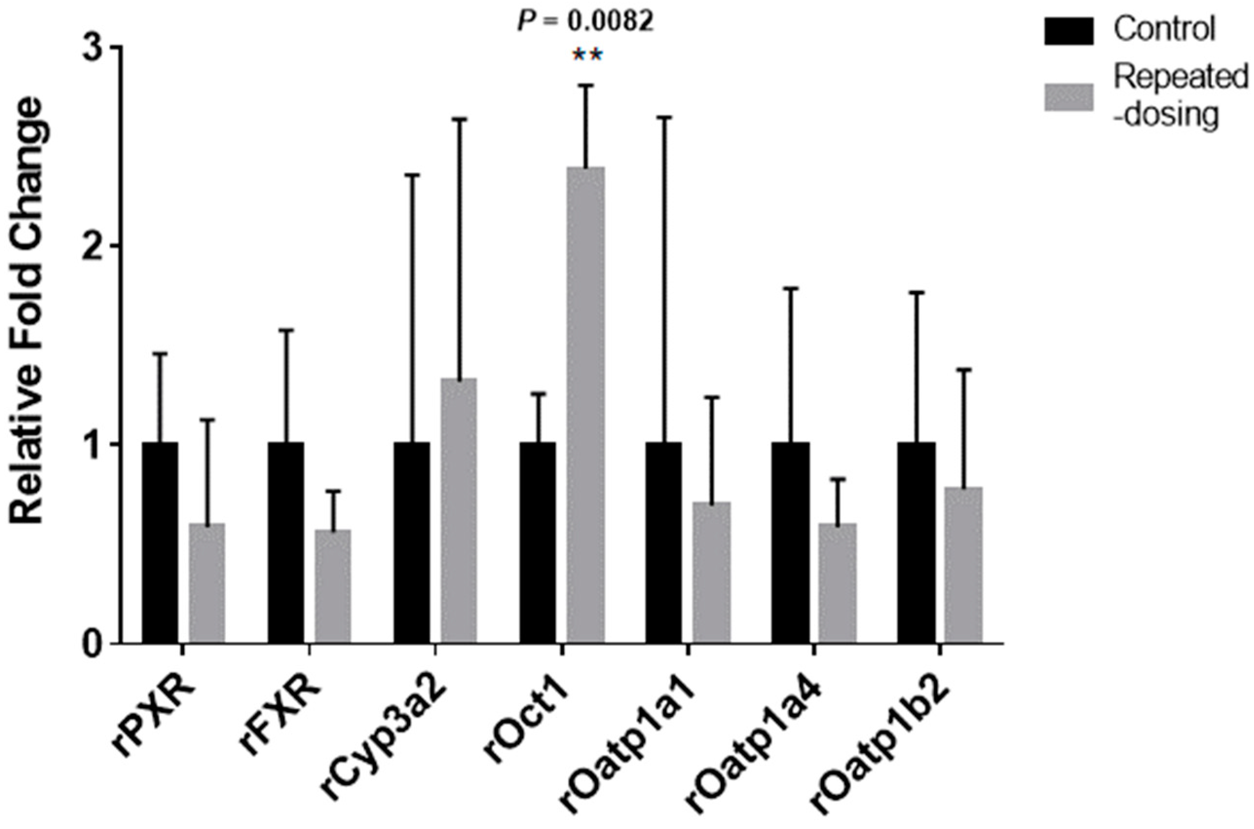 Pharmaceutics 14 02562 g010