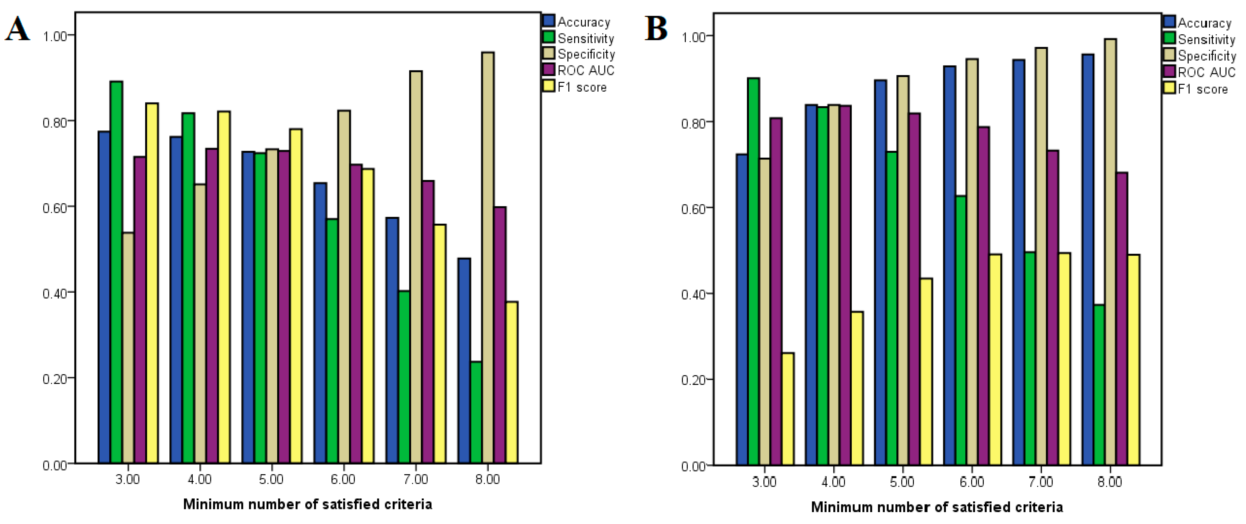 Pharmaceutics 14 02563 g003 Pharmaceutics 14 02563 g003