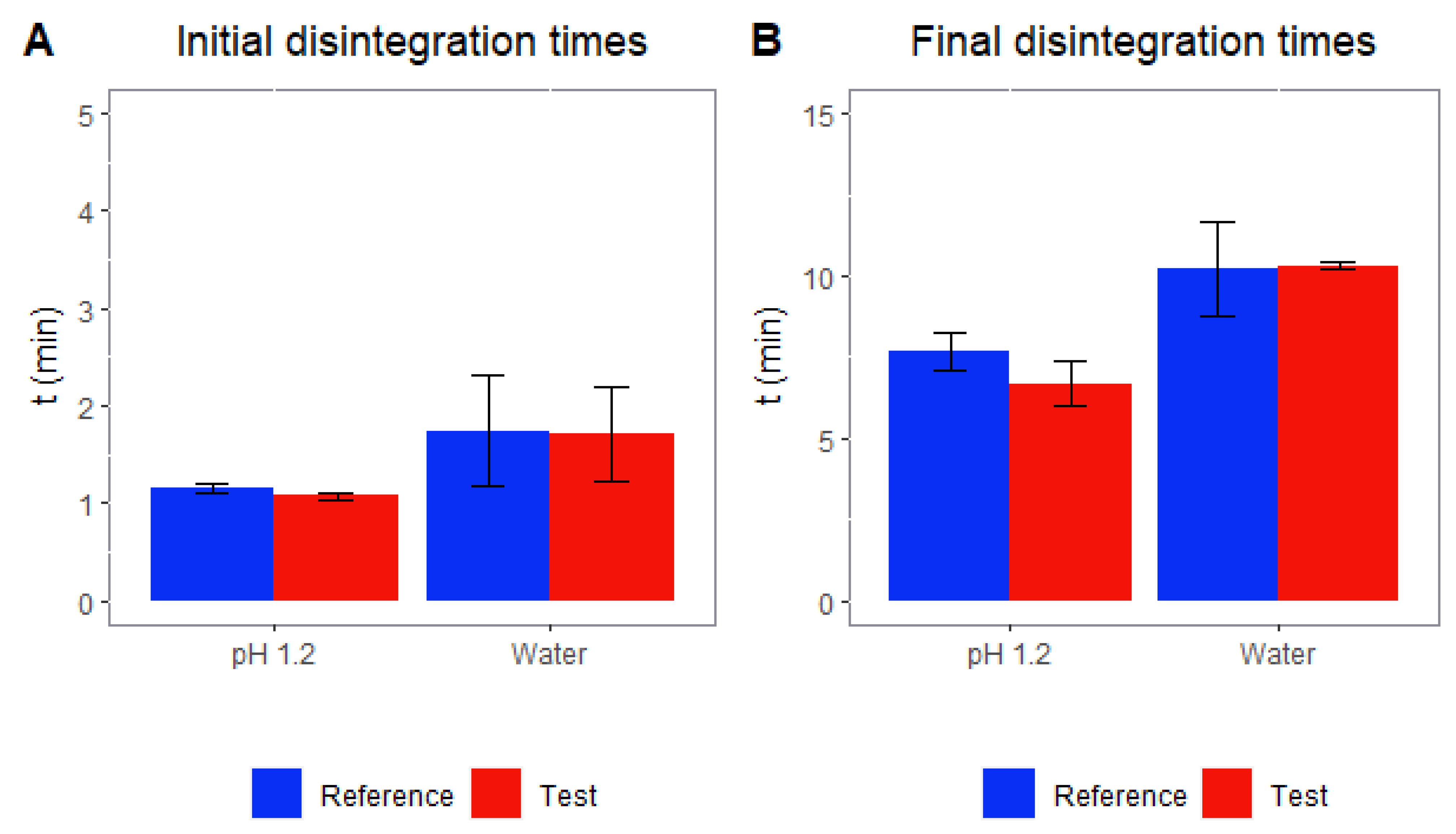 Pharmaceutics 14 02565 g003 Pharmaceutics 14 02565 g003