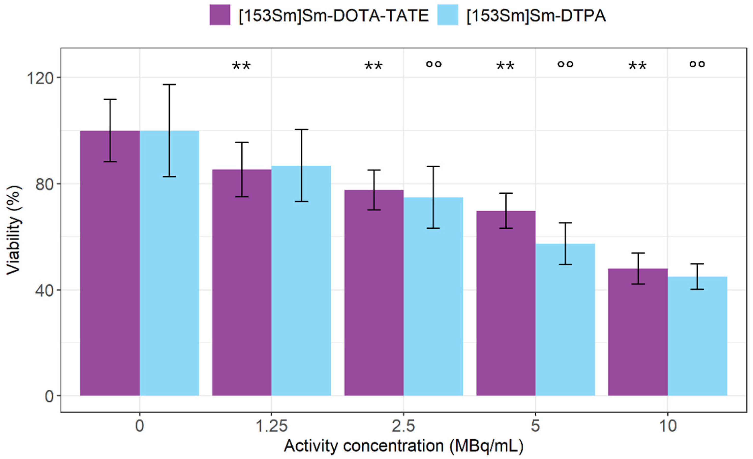 Pharmaceutics 14 02566 g003