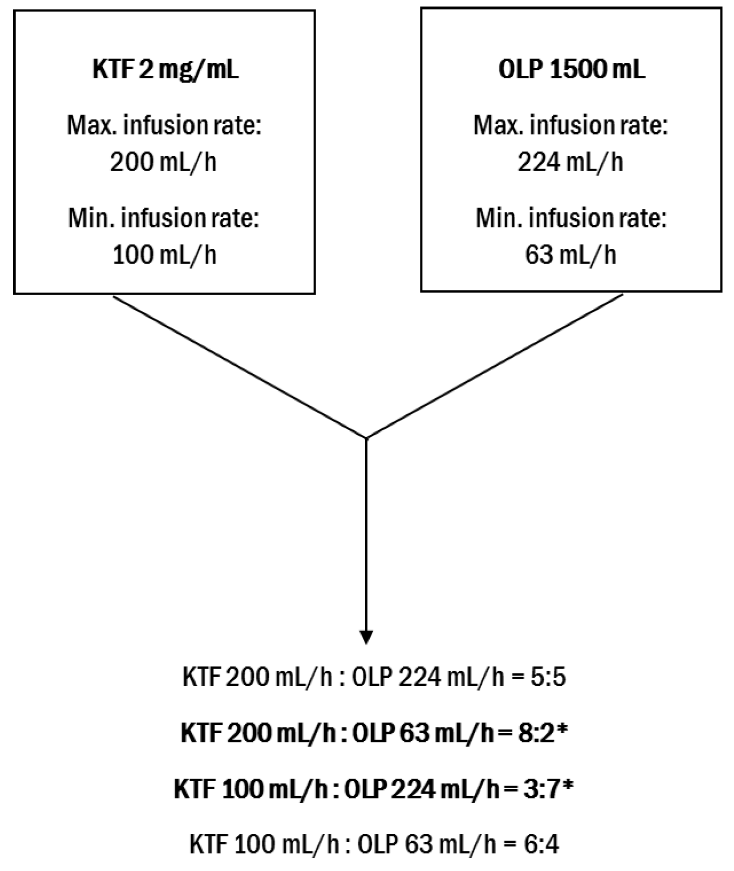 Infusion 100mL - Trace Element Support