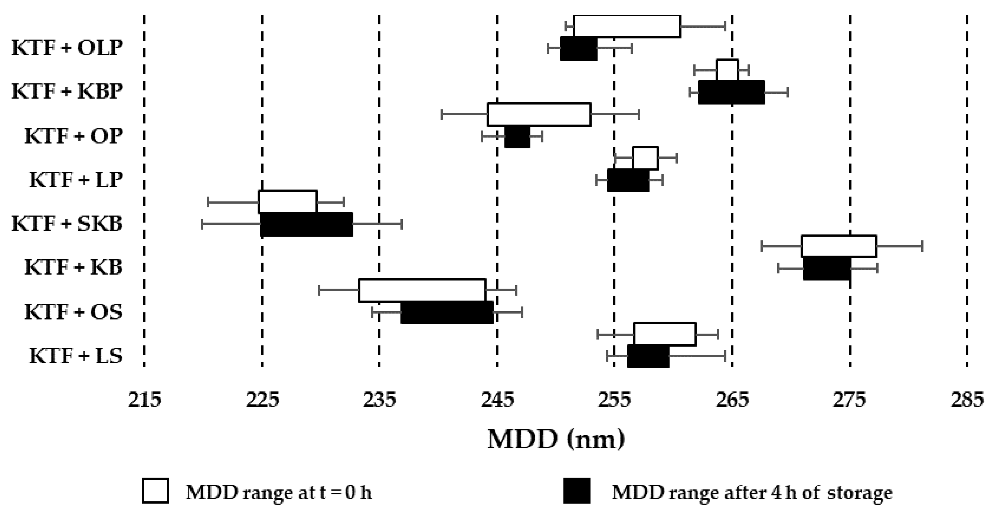 Pharmaceutics 14 02570 g002