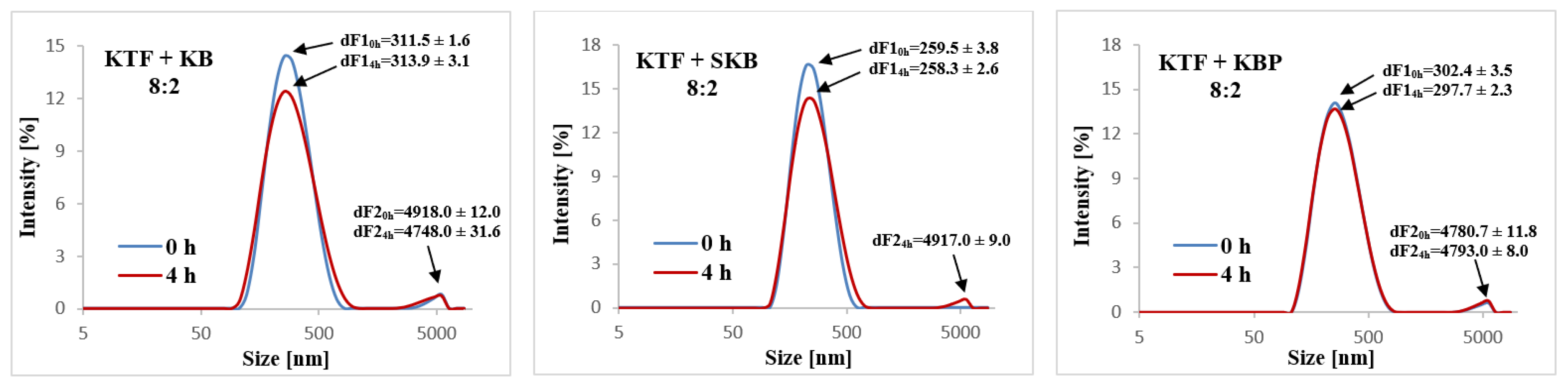 Pharmaceutics 14 02570 g003