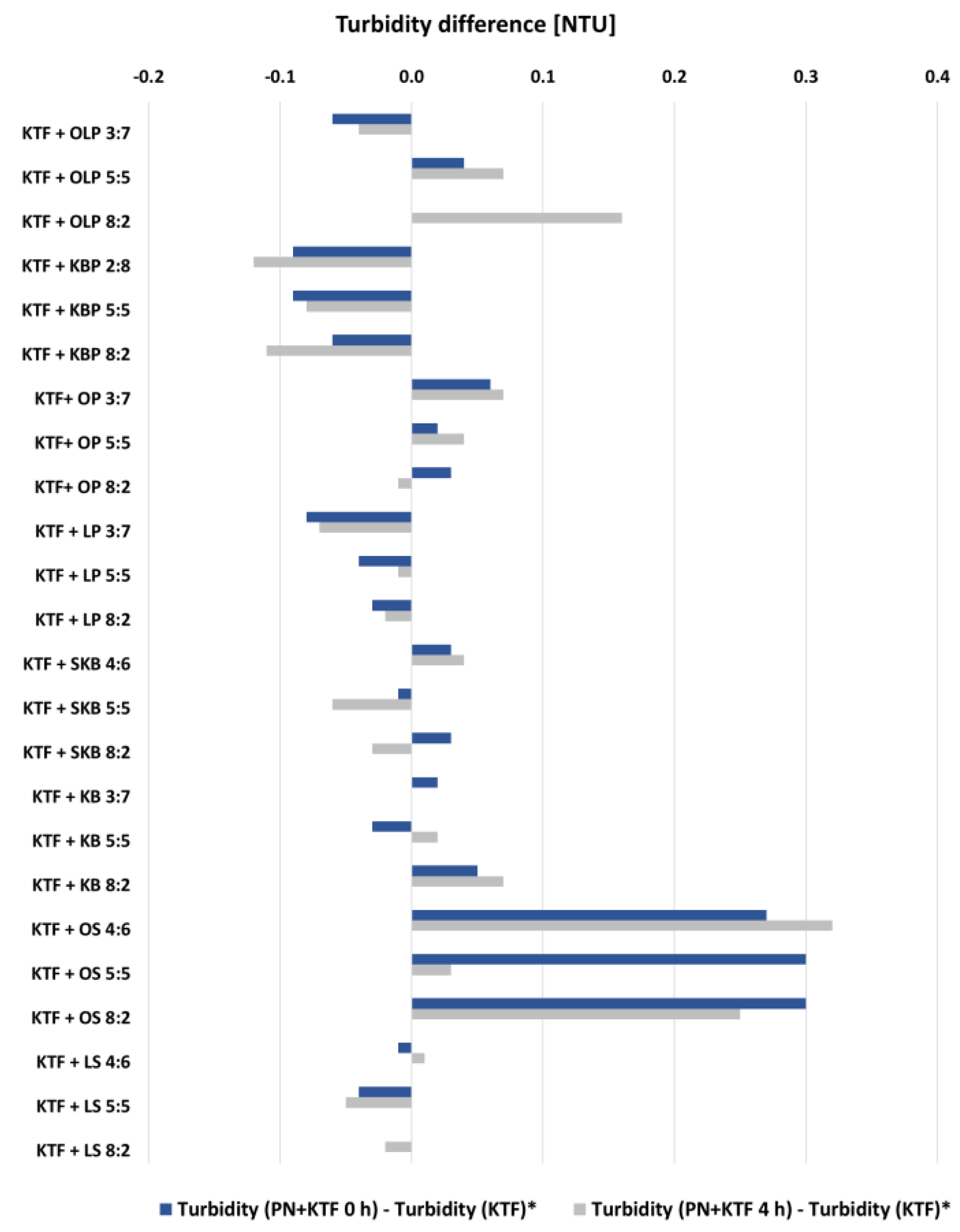 Pharmaceutics Free FullText YSite Compatibility Studies of