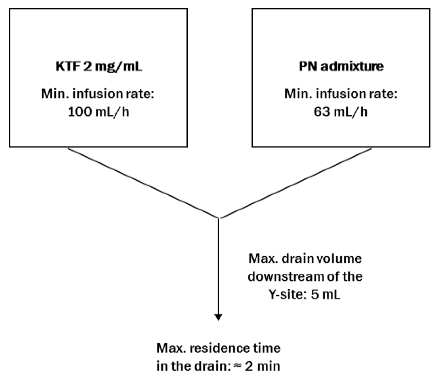 Pharmaceutics 14 02570 g005