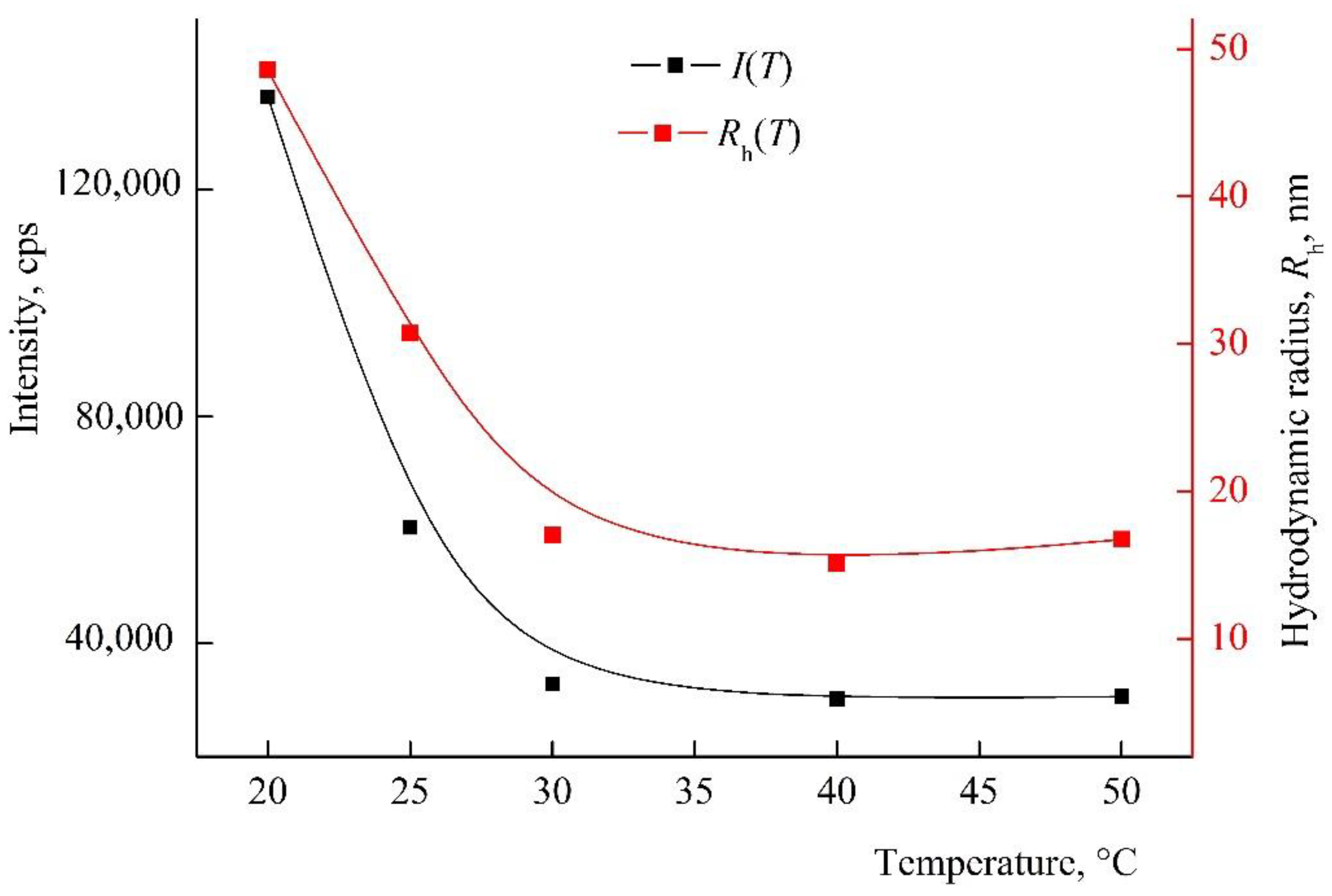 Pharmaceutics 14 02572 g004 Pharmaceutics 14 02572 g004