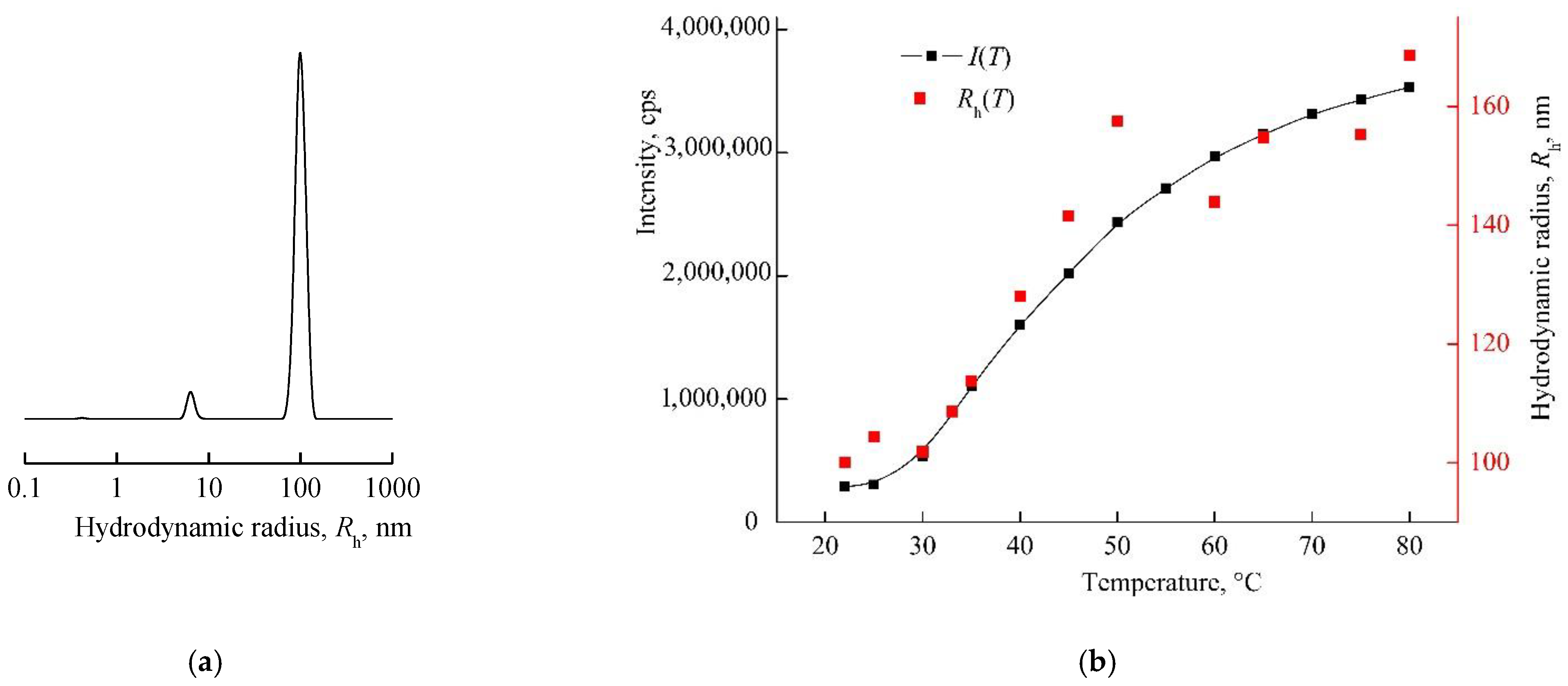 Pharmaceutics 14 02572 g006 Pharmaceutics 14 02572 g006