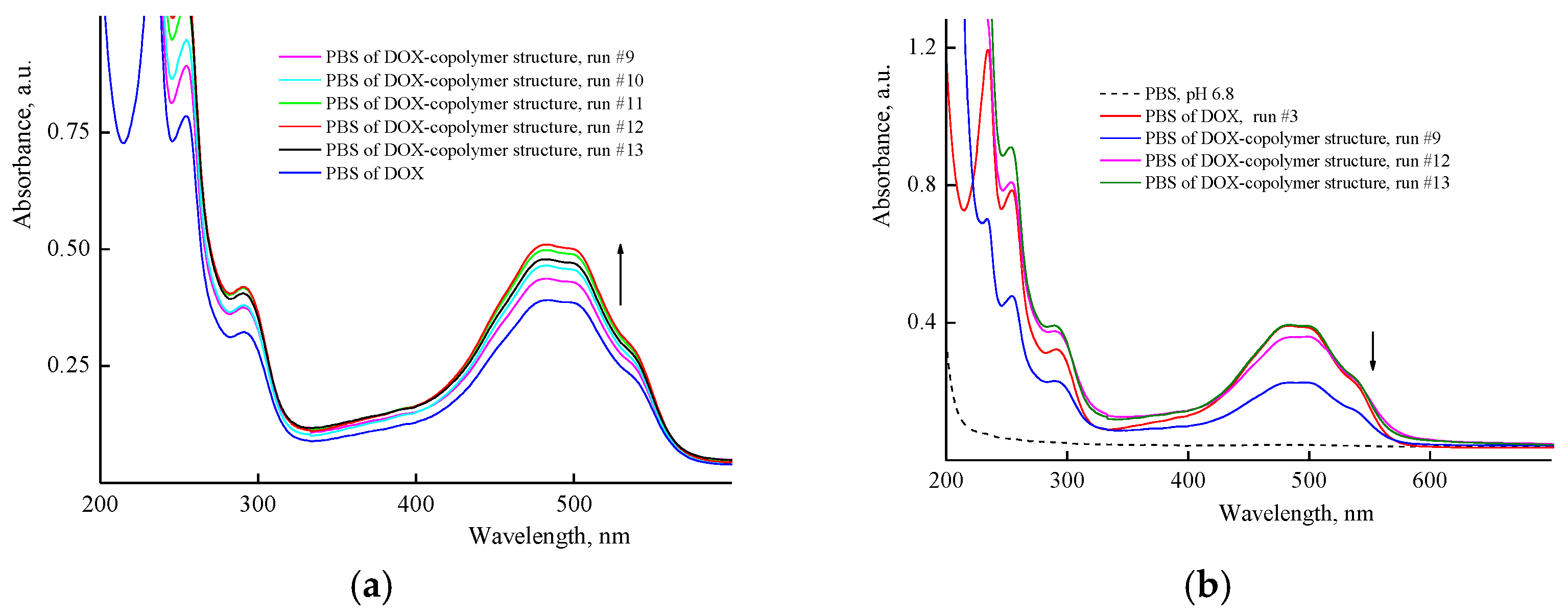 Pharmaceutics 14 02572 g008 Pharmaceutics 14 02572 g008