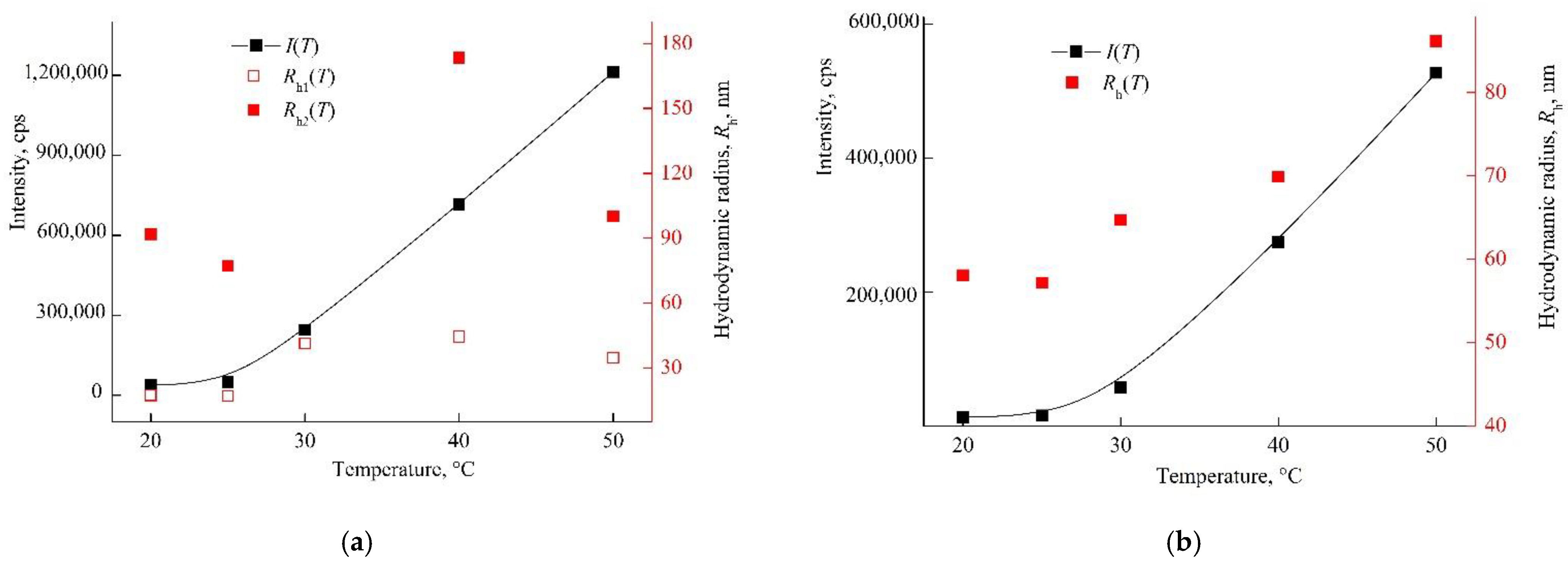 Pharmaceutics 14 02572 g009 Pharmaceutics 14 02572 g009